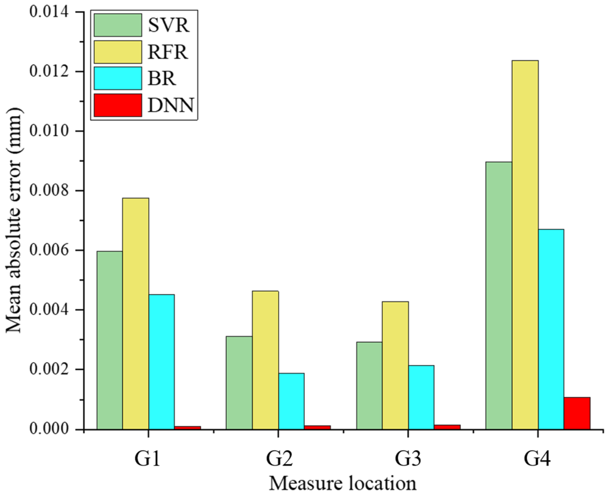 Machines 13 00936 g012 Machines 13 00936 g012