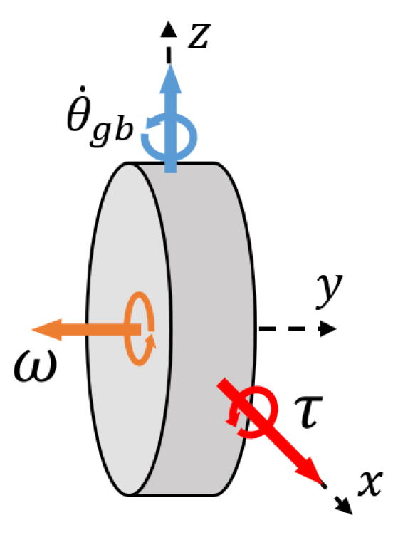 Machines 13 00937 g002