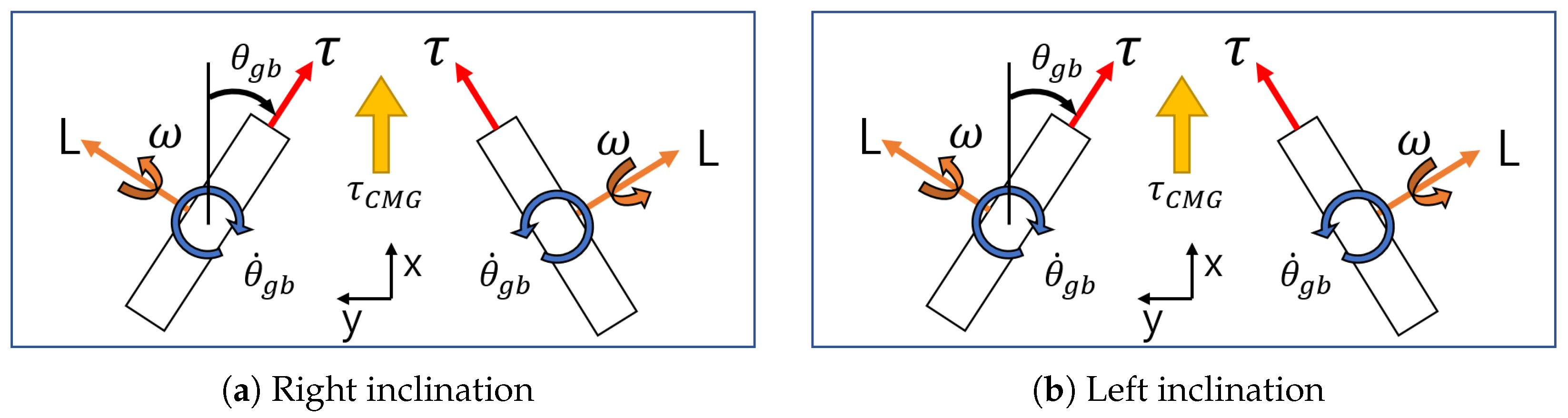 Machines 13 00937 g003