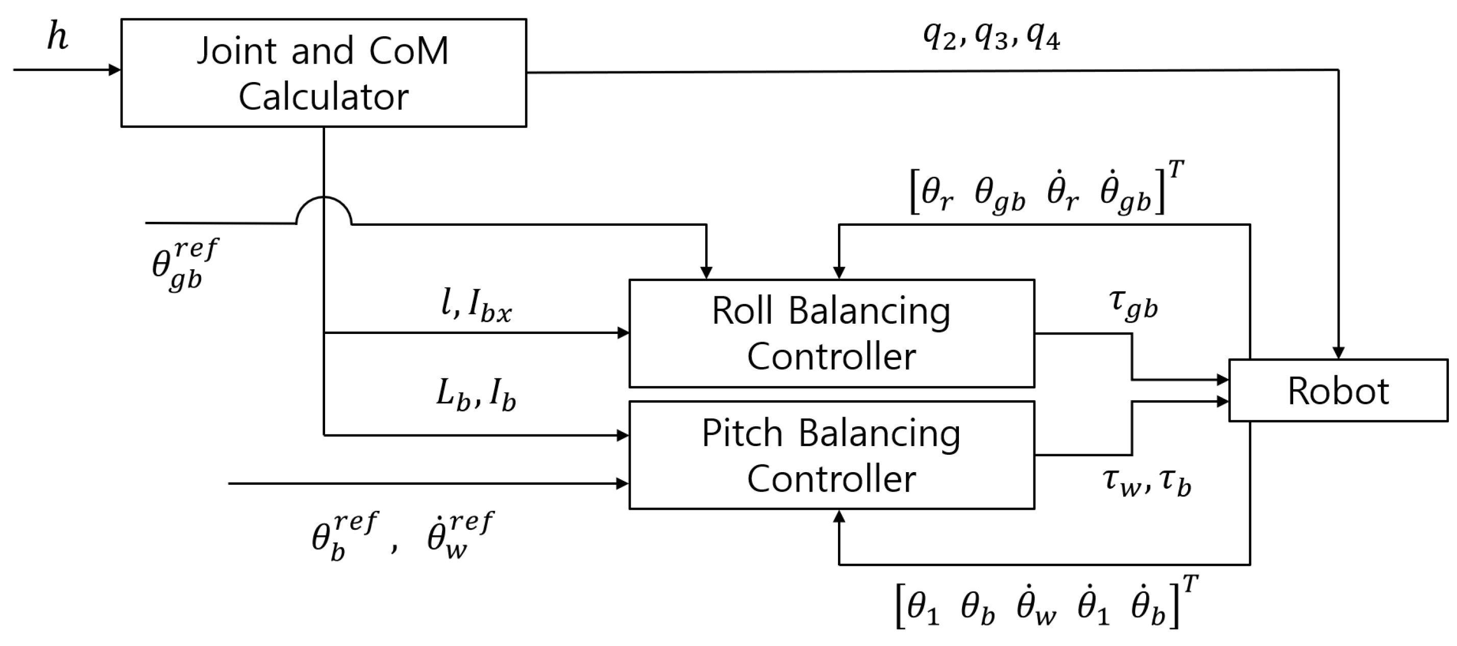 Machines 13 00937 g004