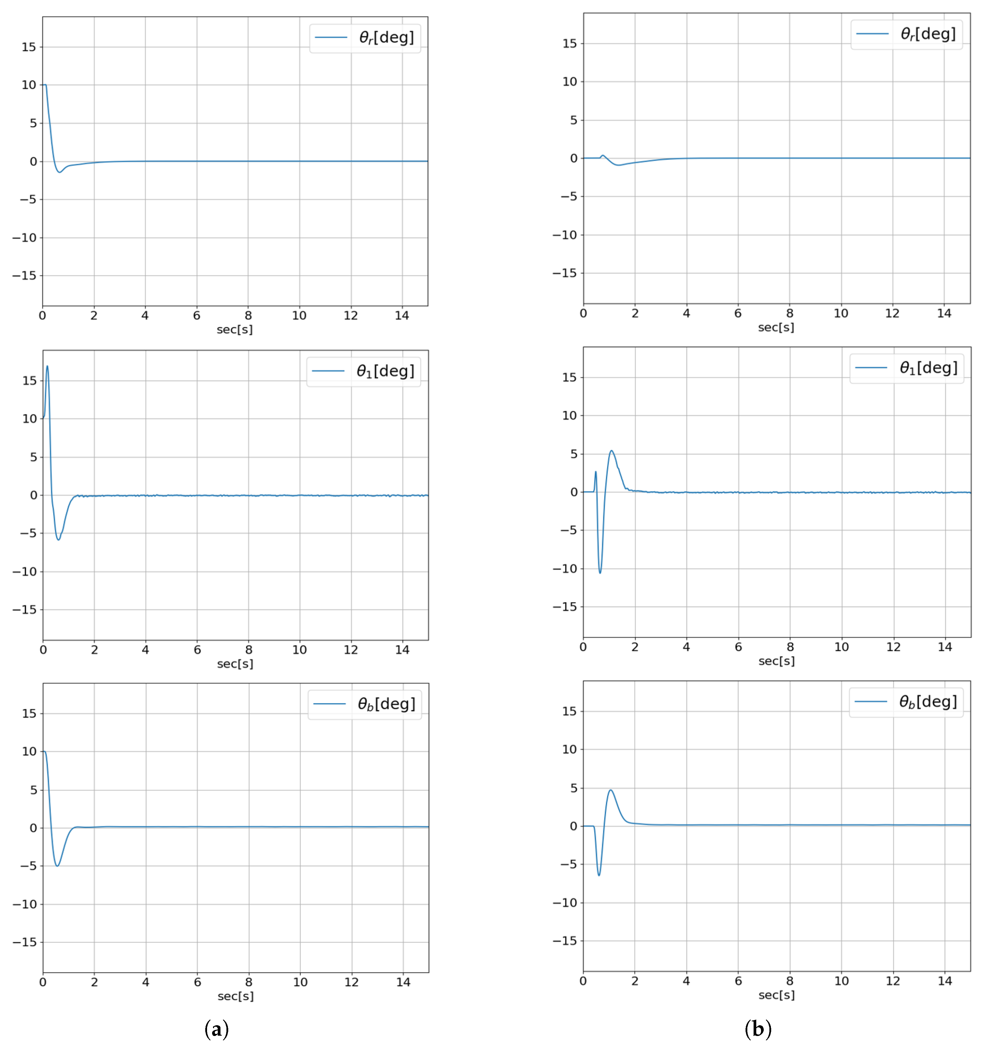 Machines 13 00937 g008