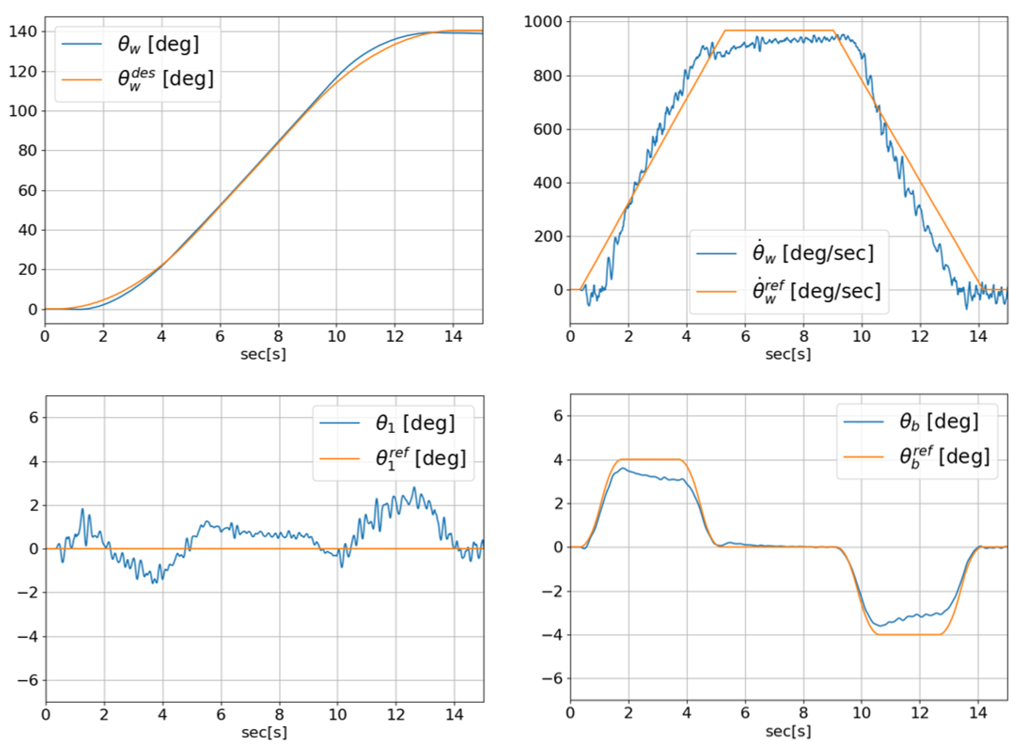 Machines 13 00937 g009