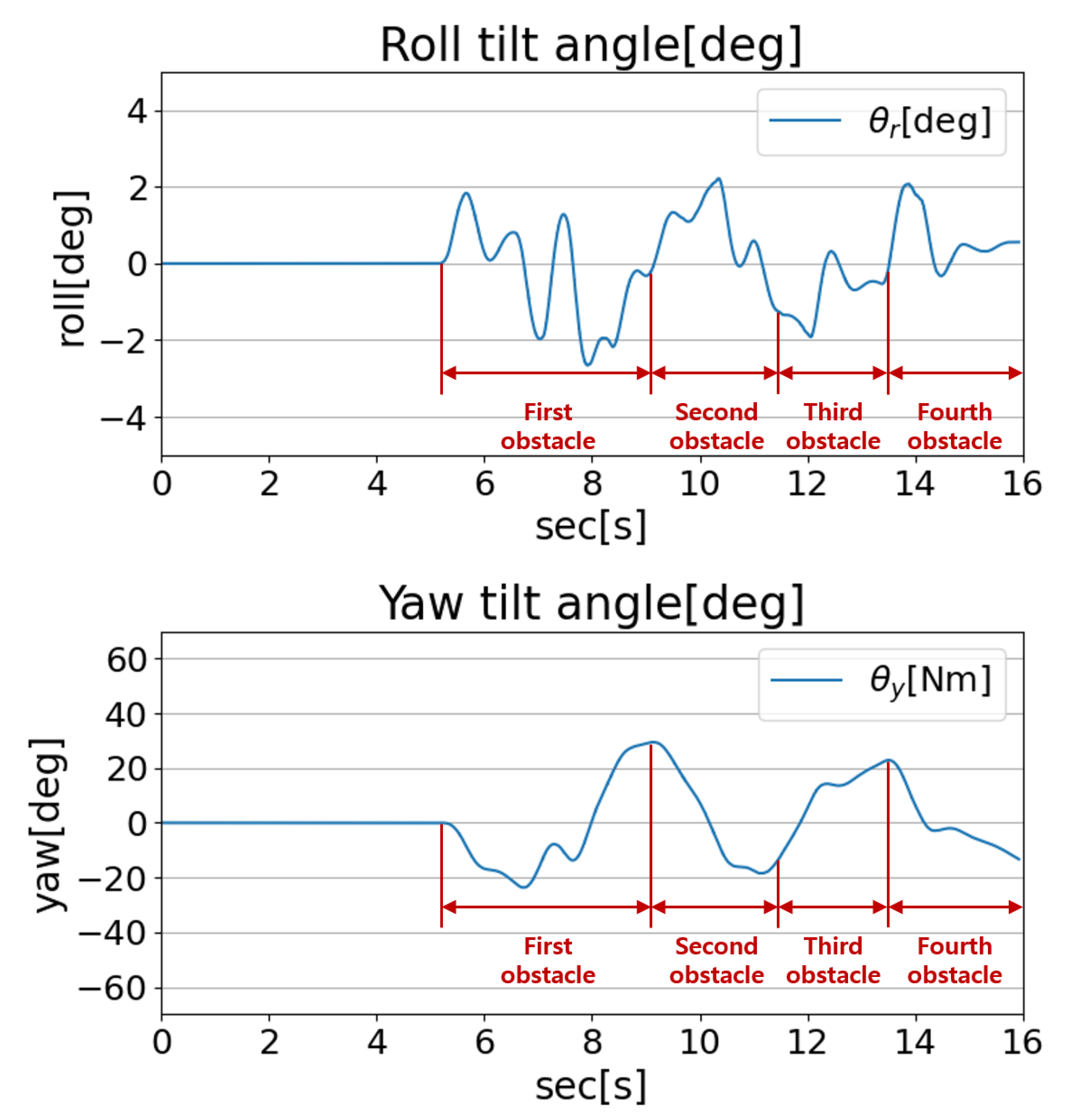 Machines 13 00937 g011