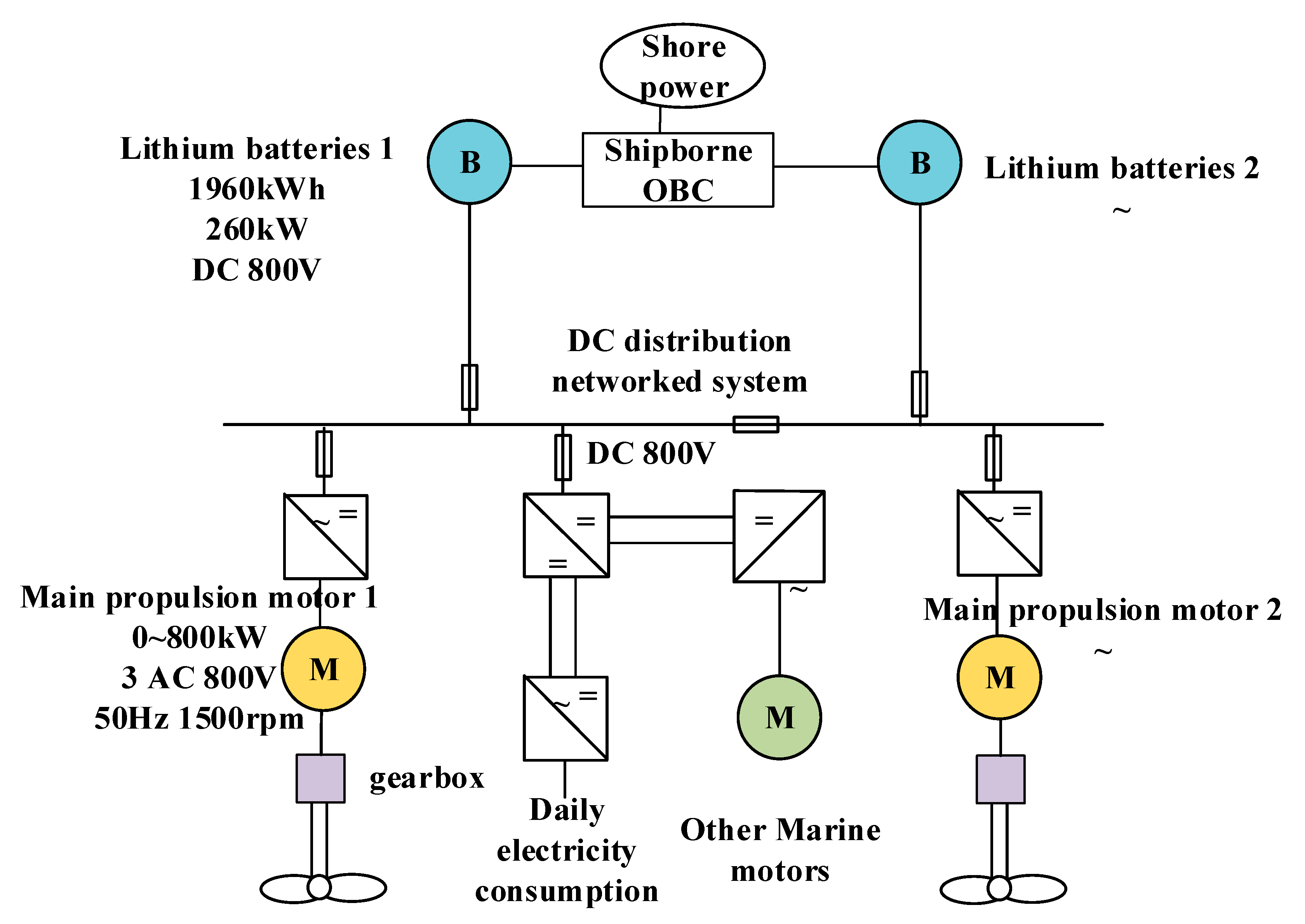 Machines 13 00938 g001