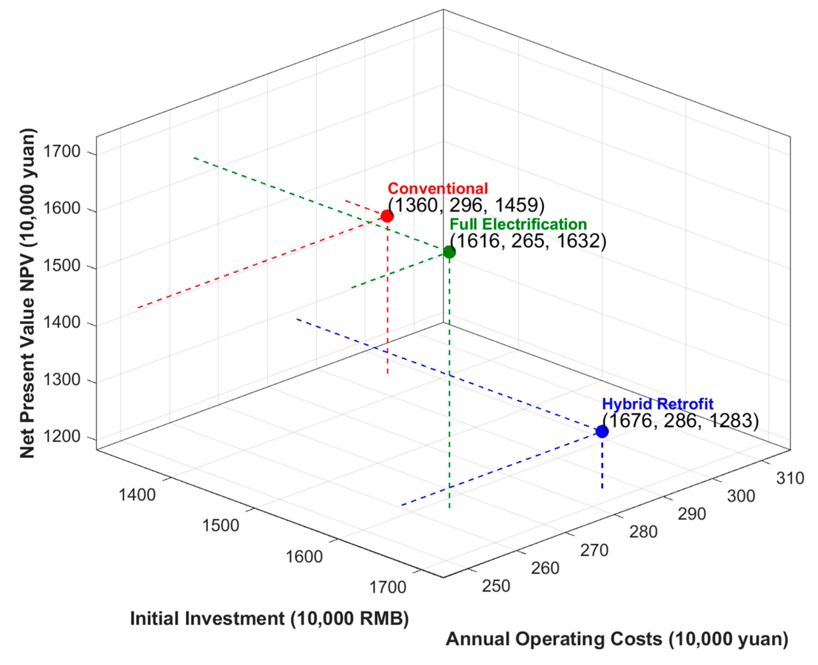 Machines 13 00938 g004