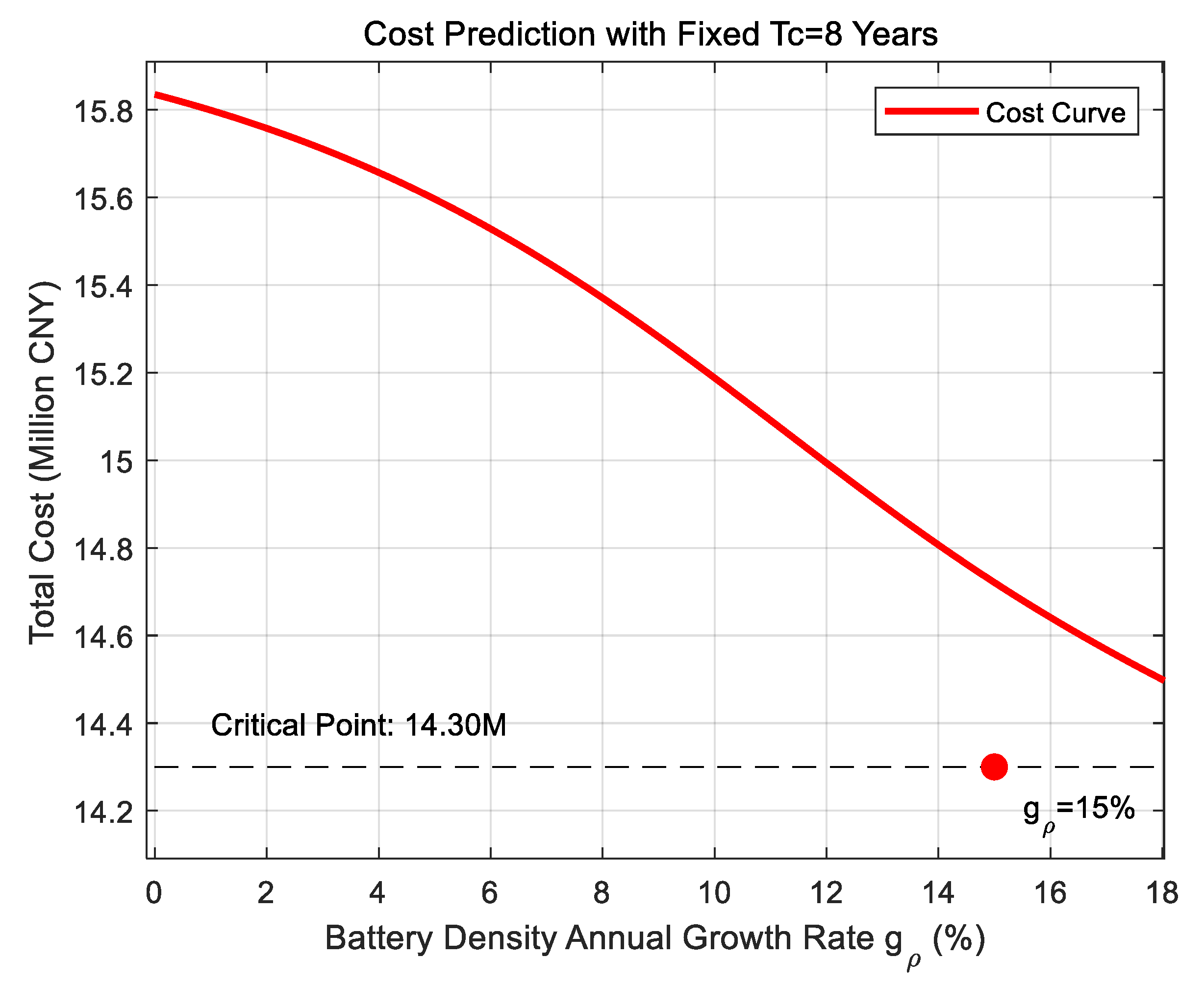 Machines 13 00938 g005