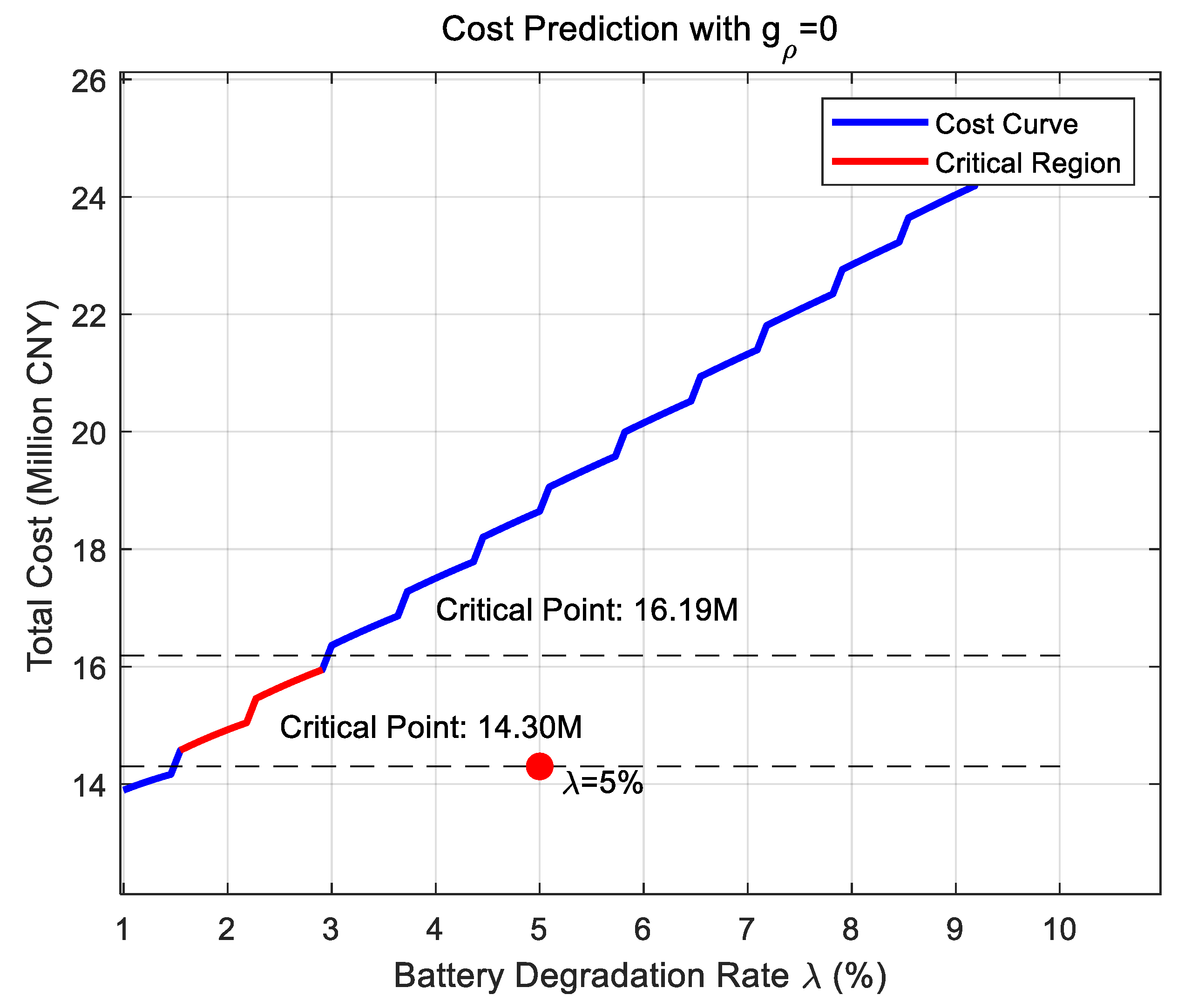 Machines 13 00938 g006