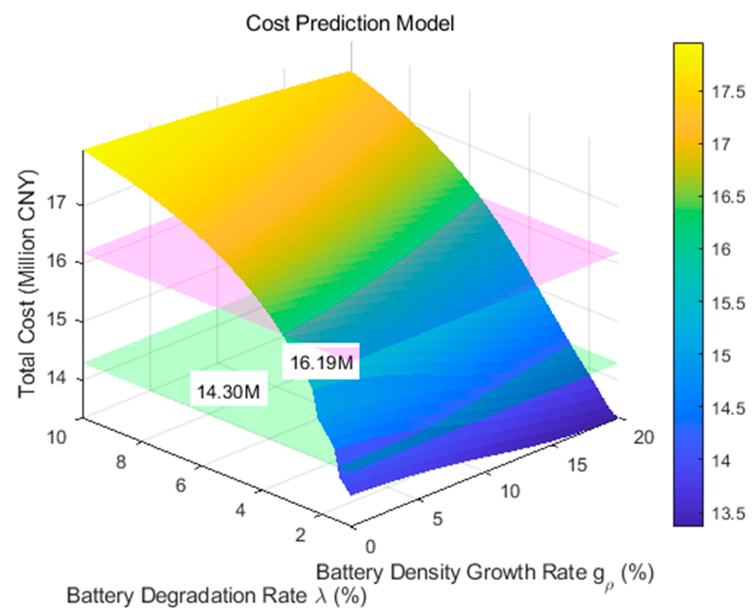 Machines 13 00938 g007