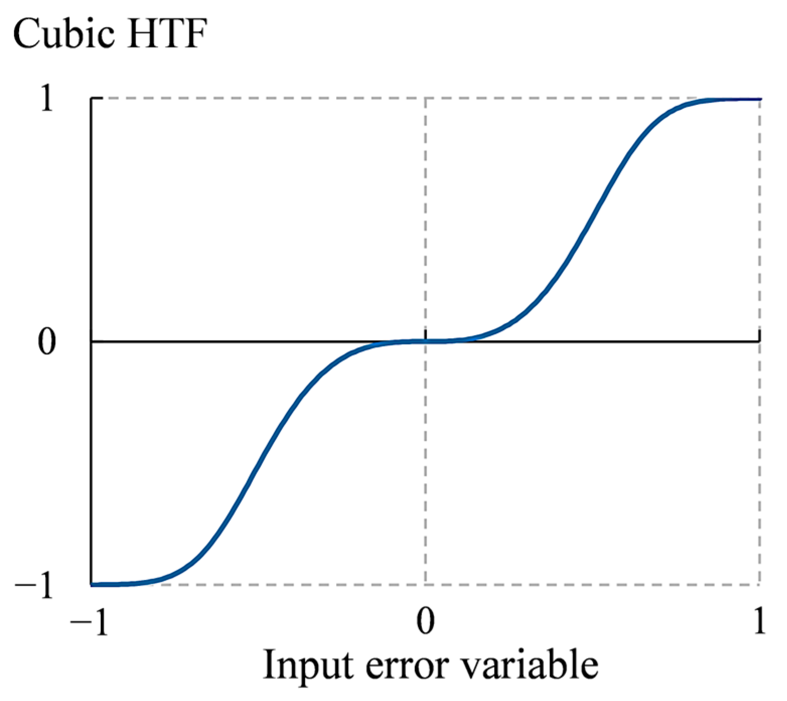 Machines 13 00939 g003