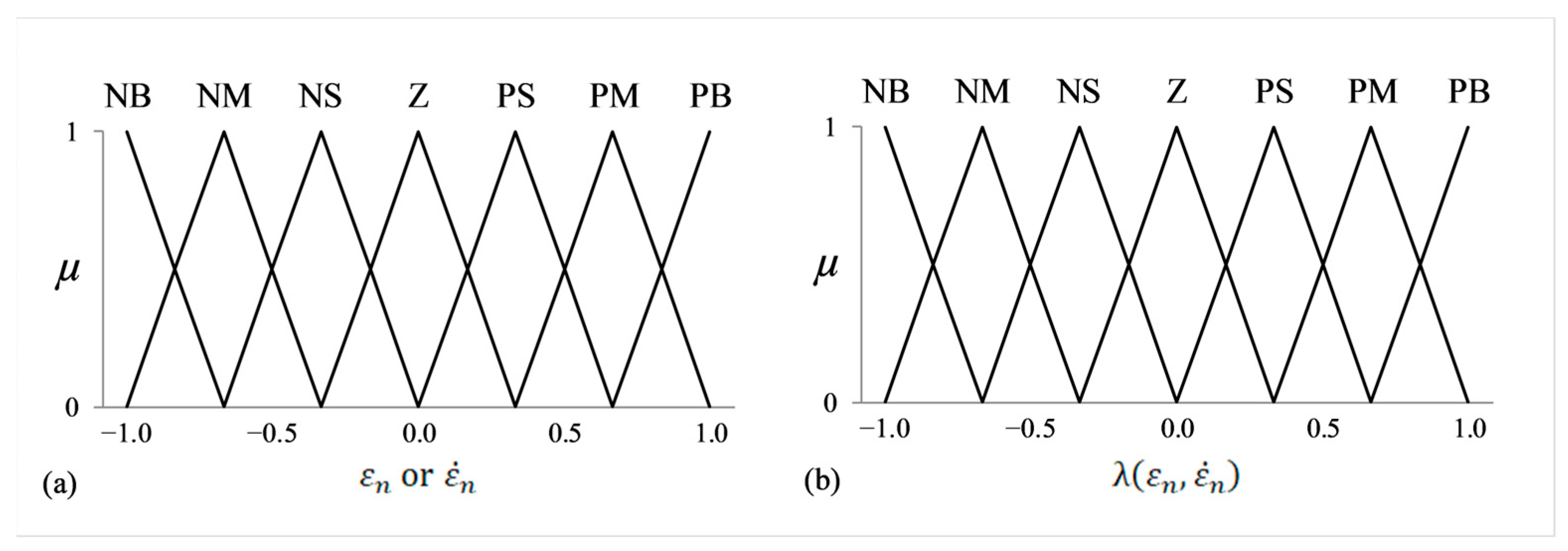 Machines 13 00939 g004
