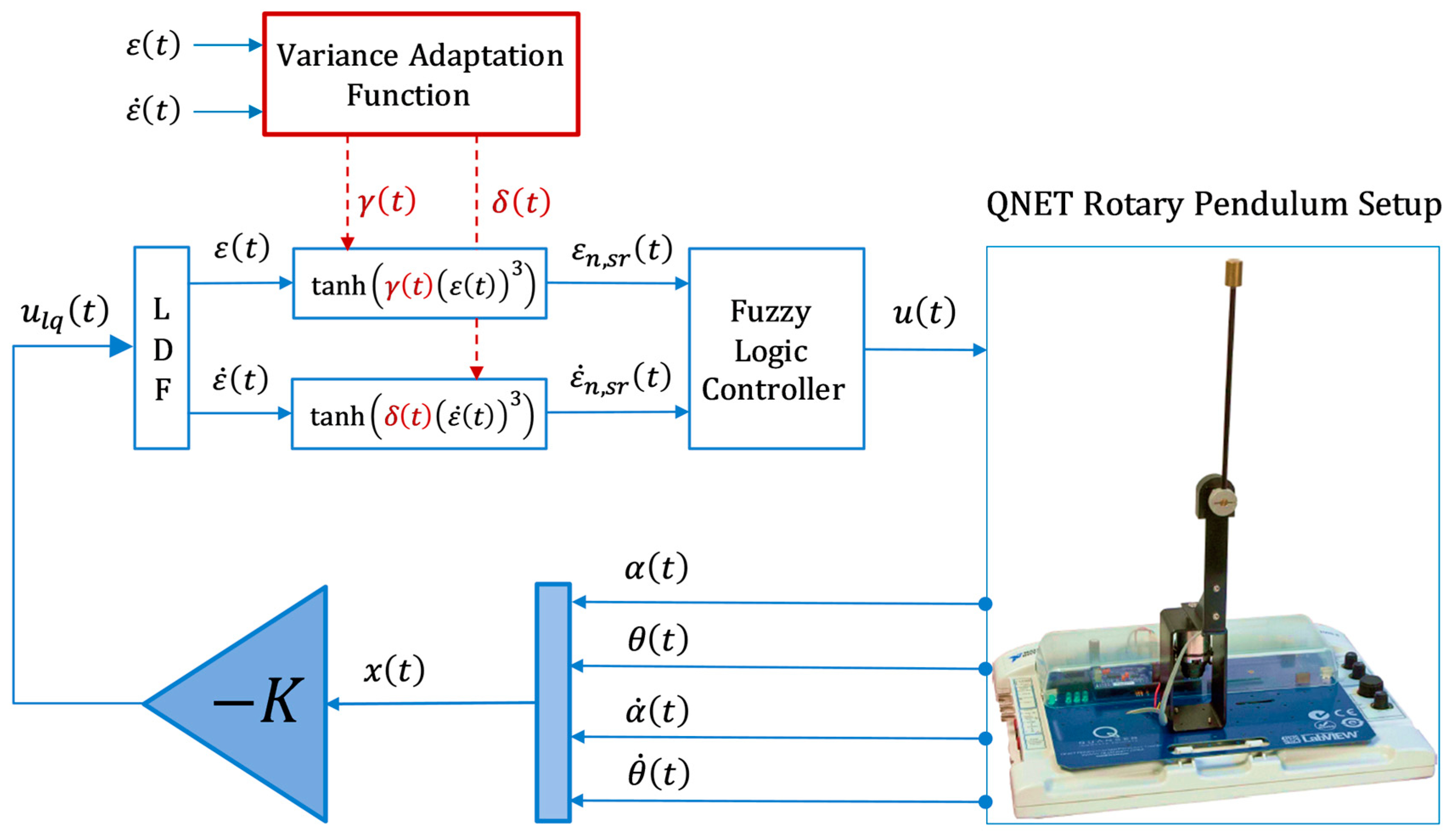 Machines 13 00939 g006