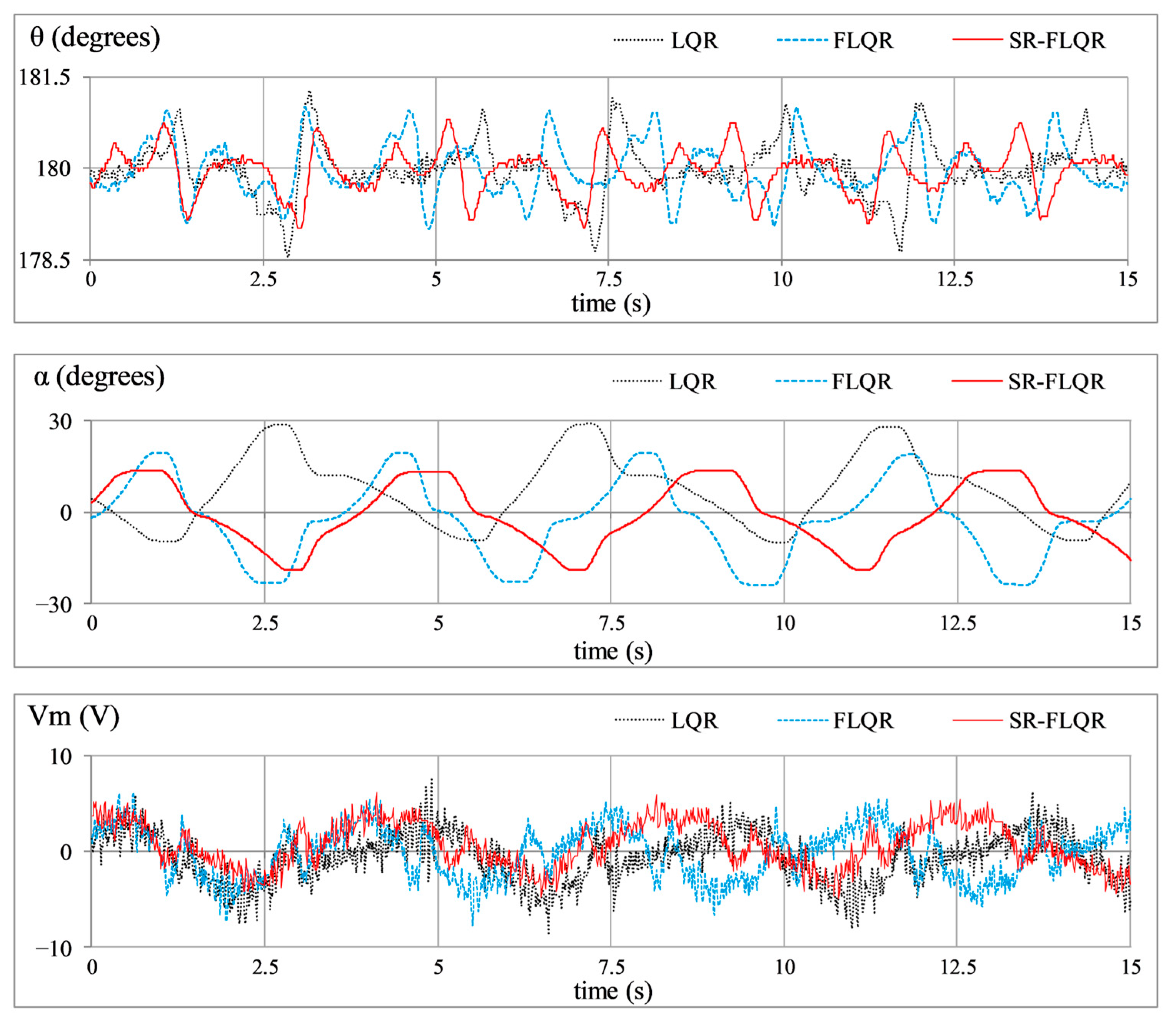 Machines 13 00939 g009