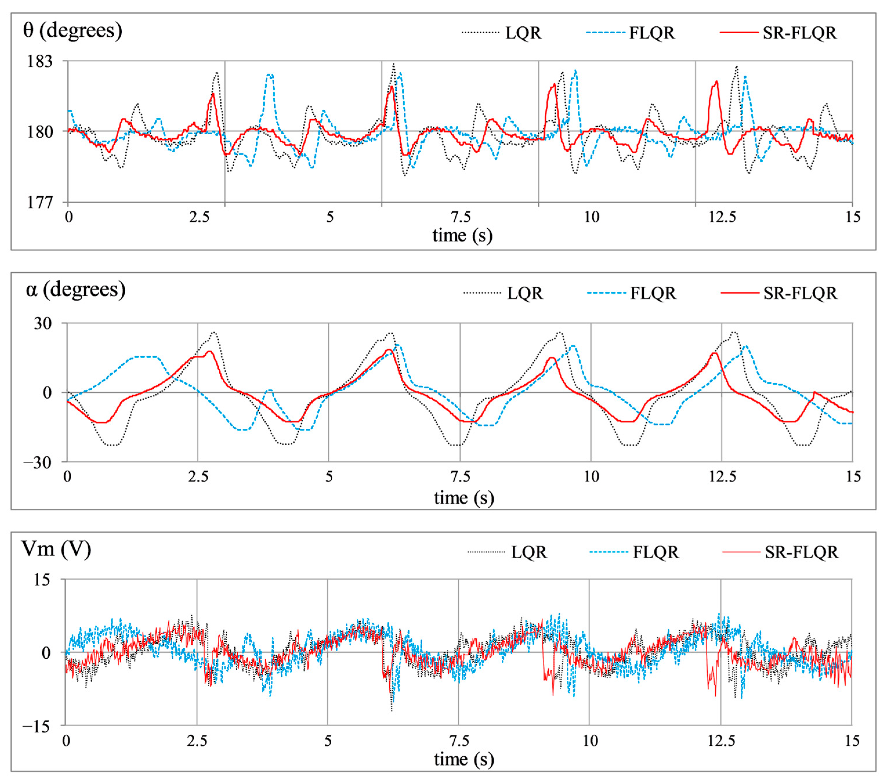 Machines 13 00939 g010