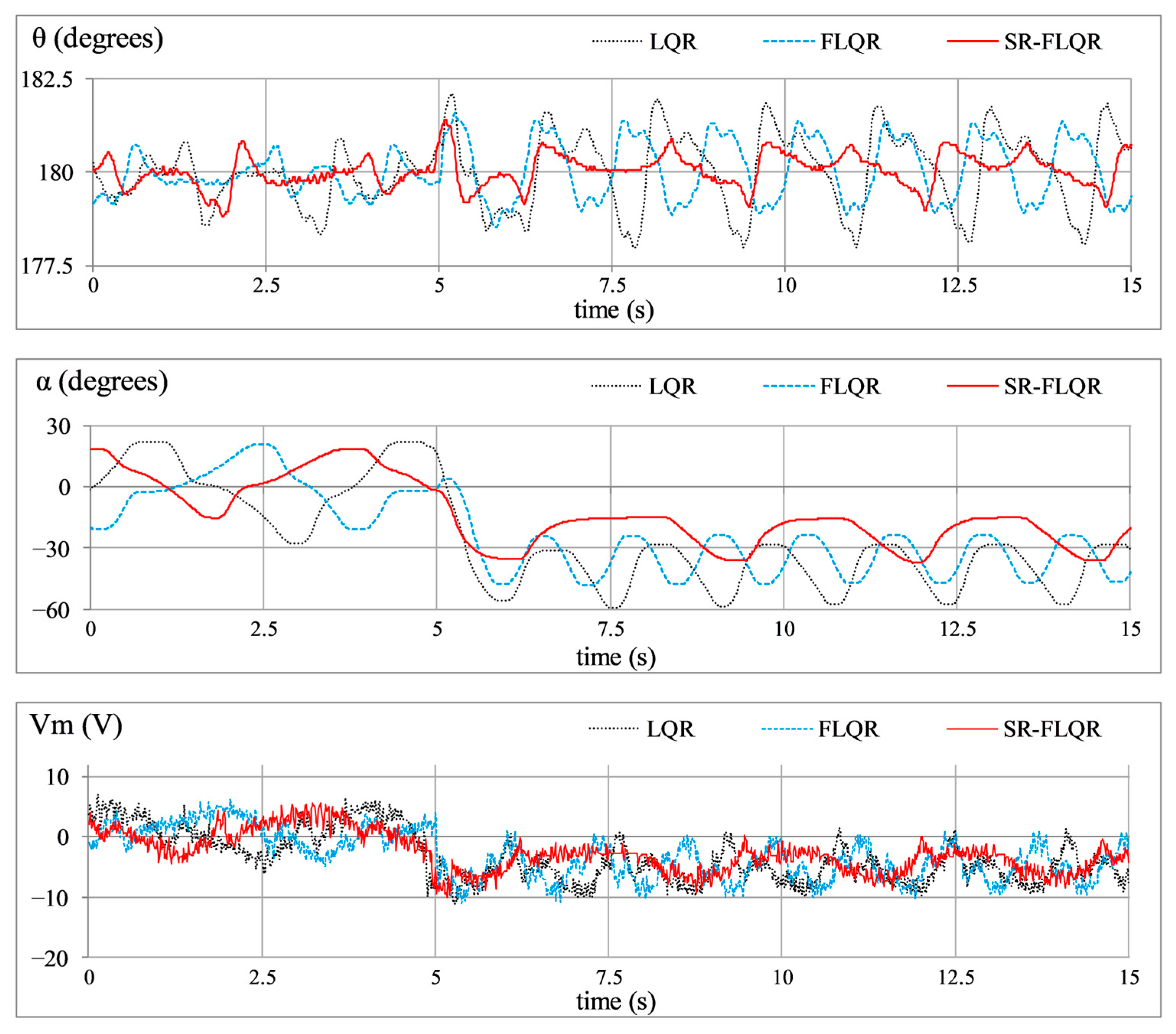 Machines 13 00939 g011
