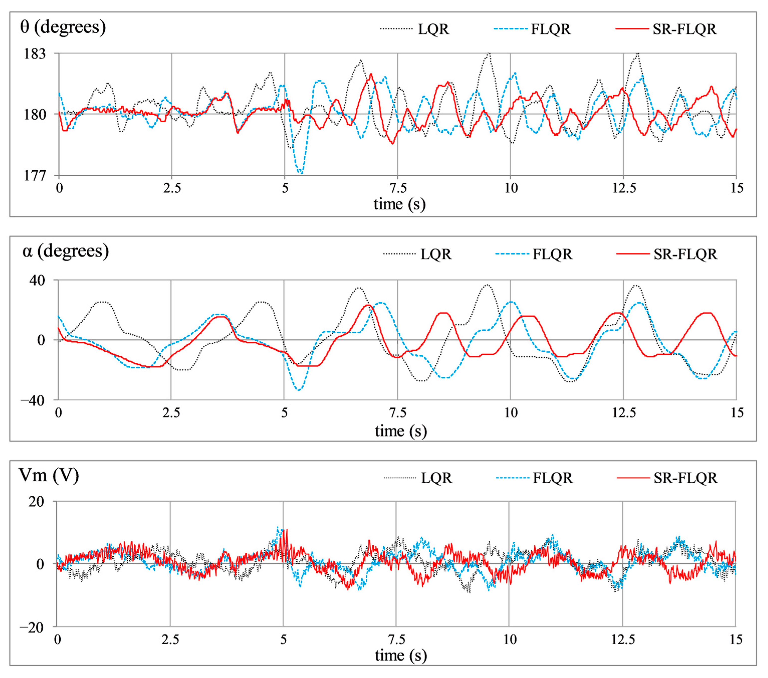 Machines 13 00939 g013