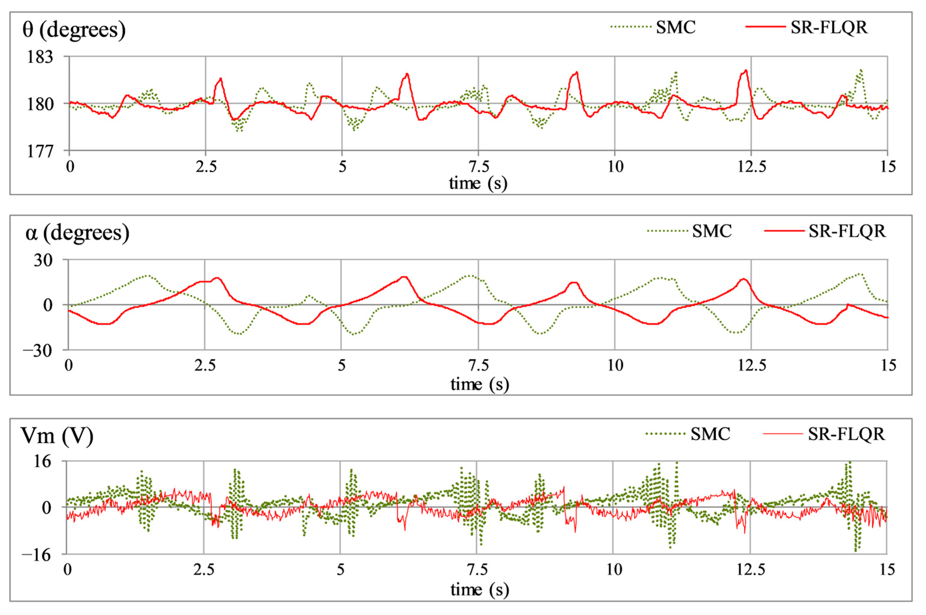 Machines 13 00939 g015