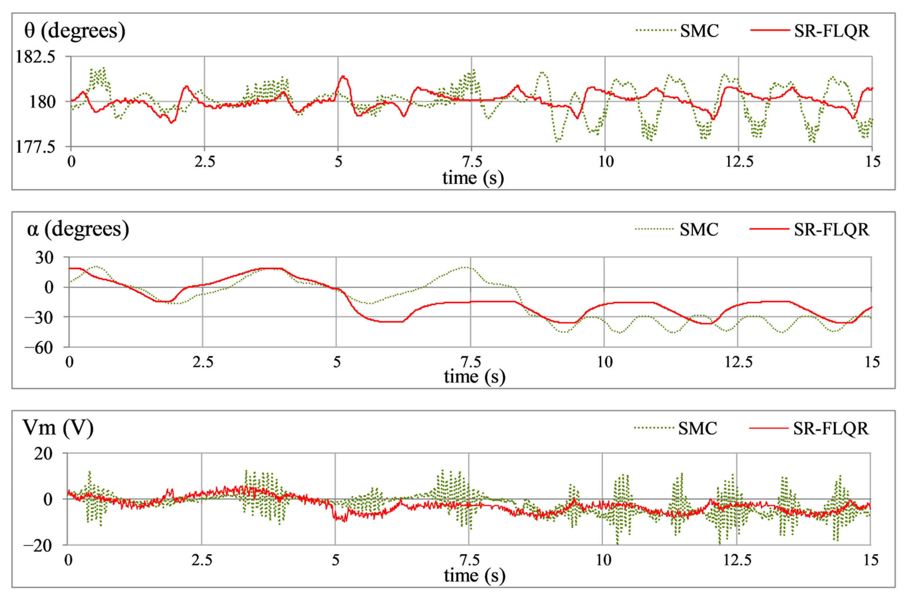 Machines 13 00939 g016