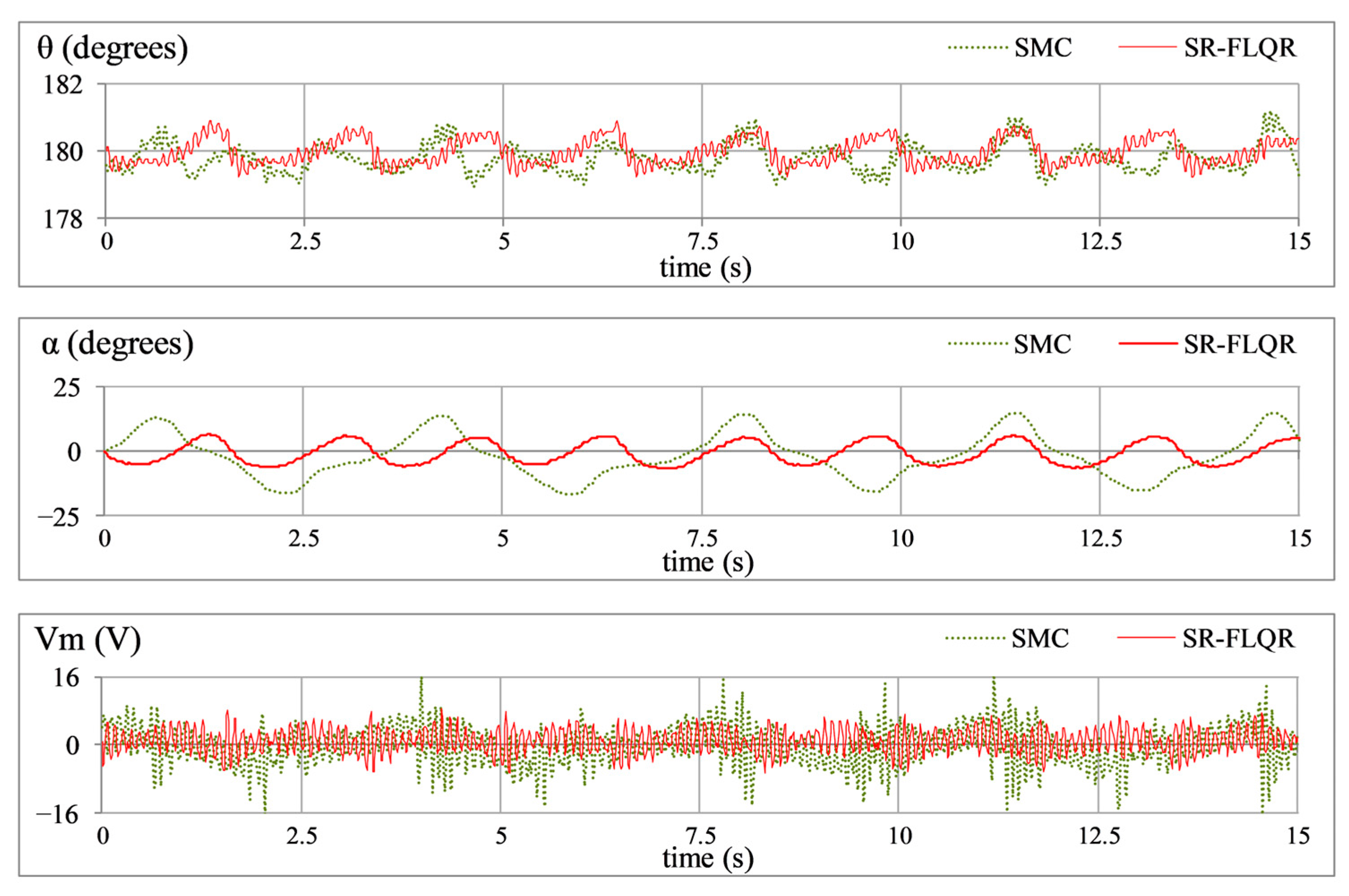Machines 13 00939 g017