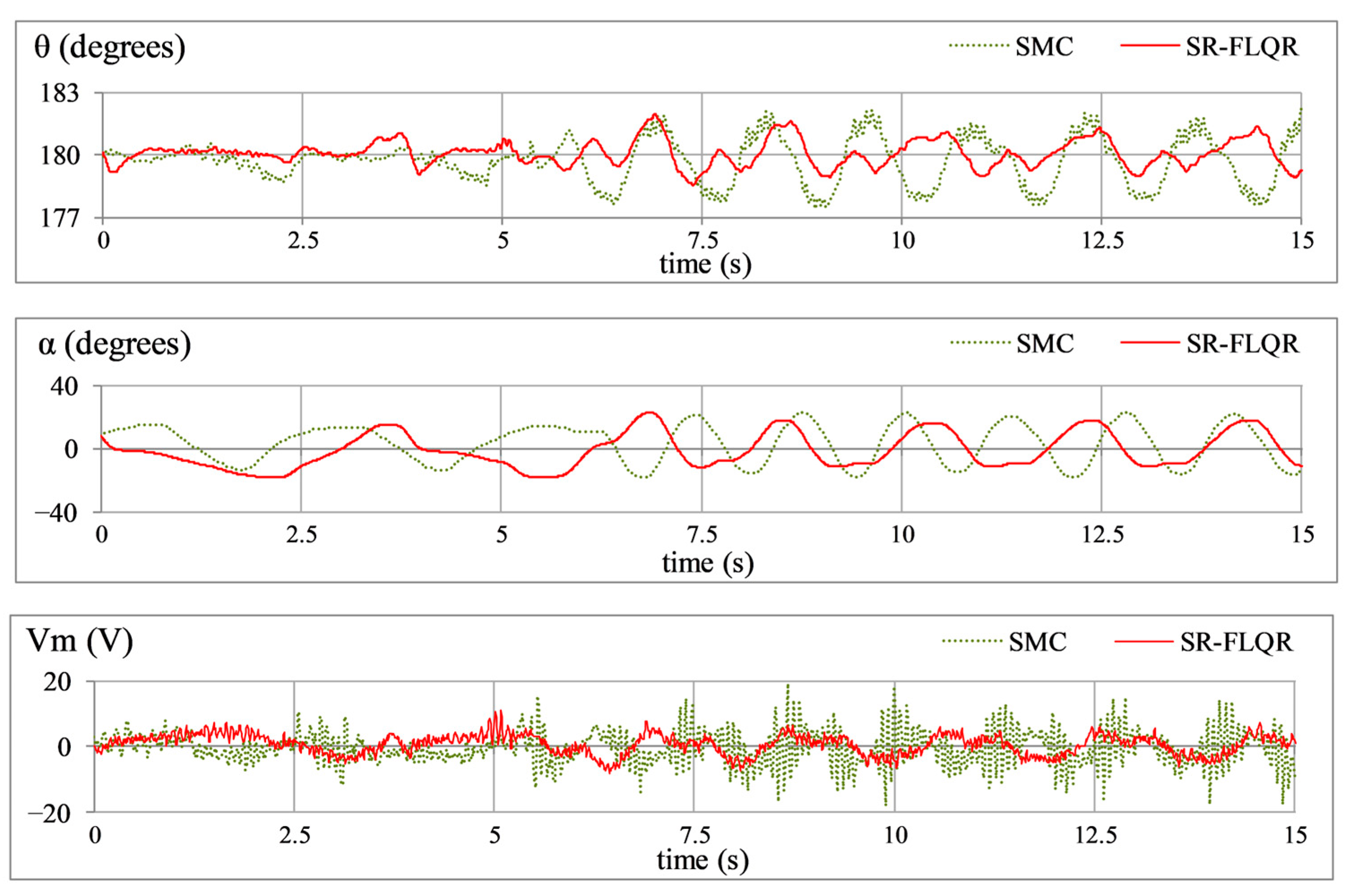 Machines 13 00939 g018