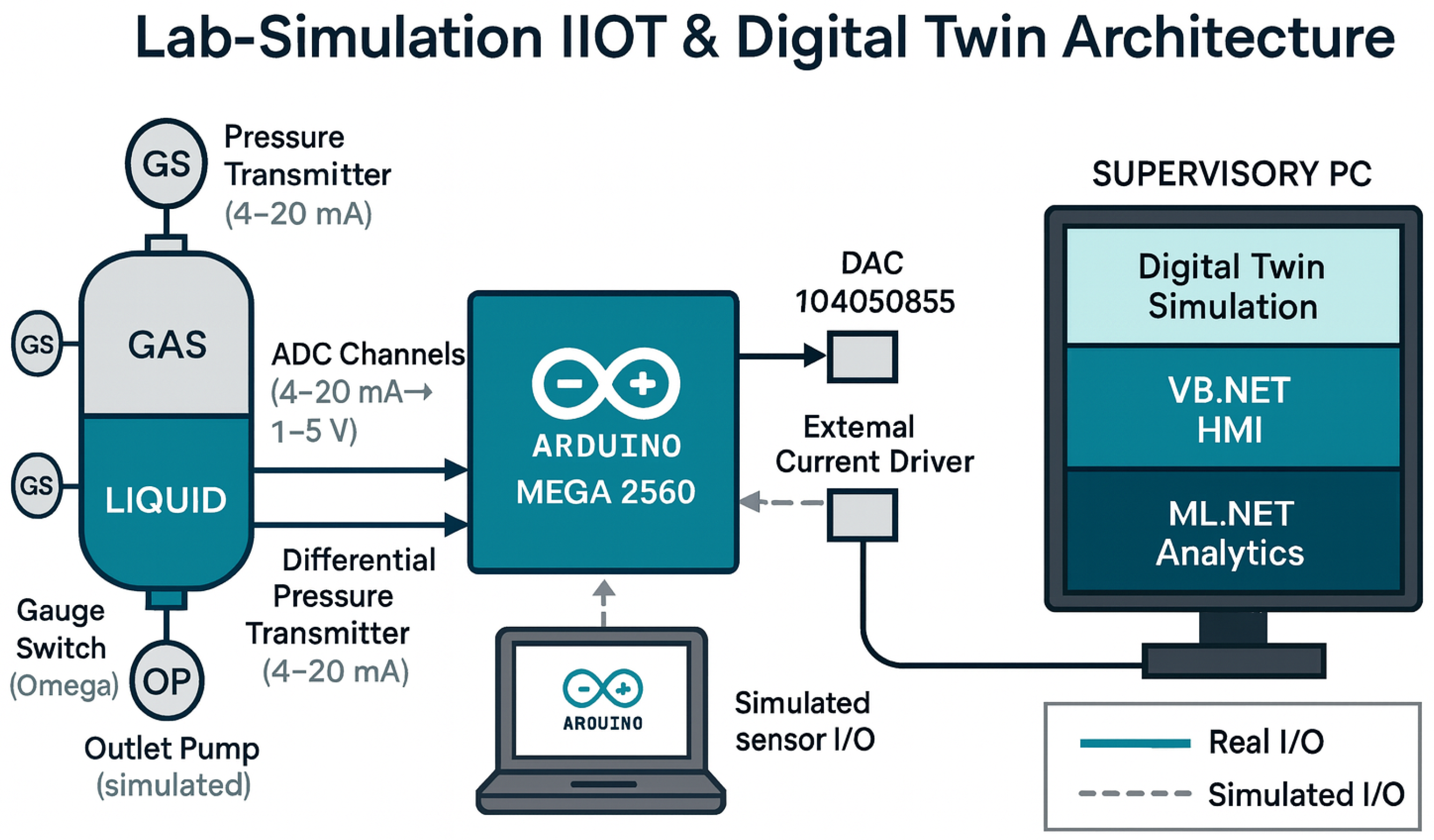 Machines 13 00940 g003