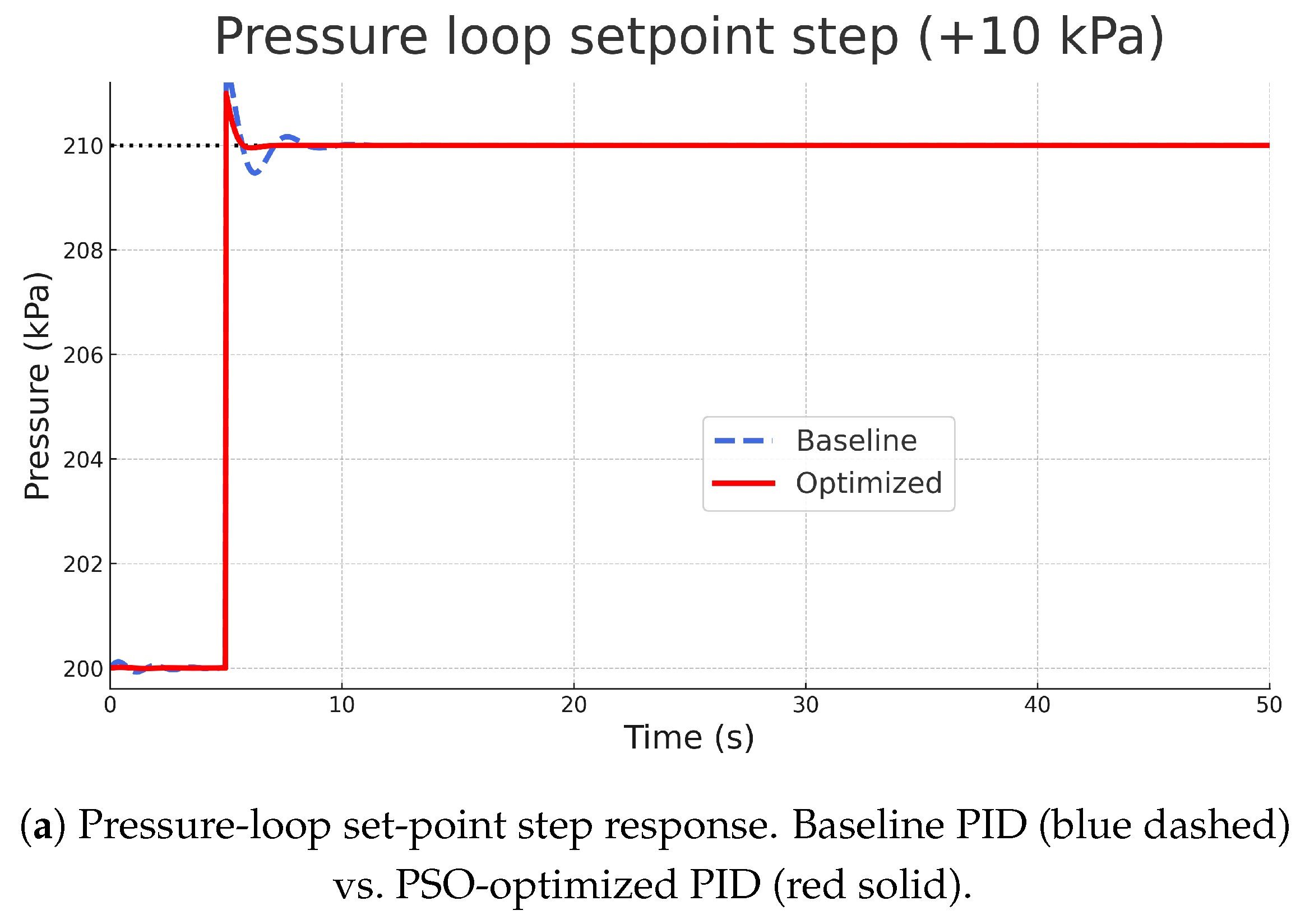 Machines 13 00940 g011a