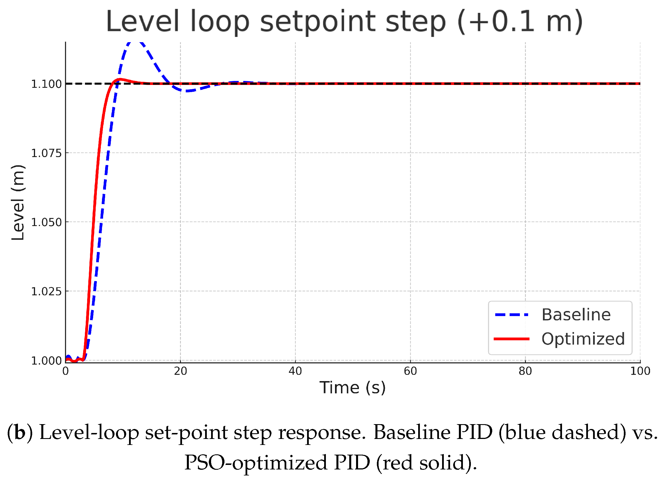 Machines 13 00940 g011b