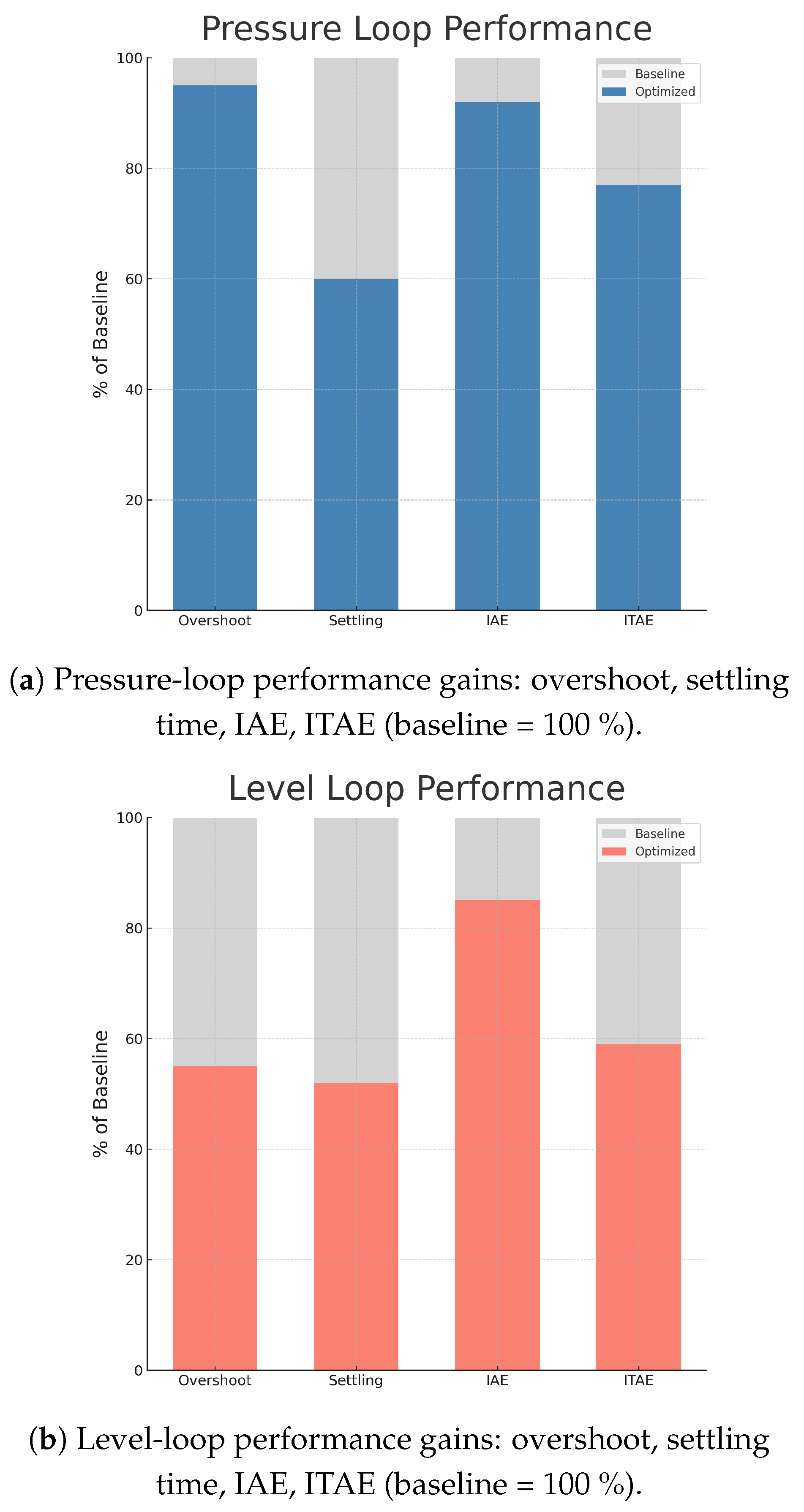 Machines 13 00940 g012