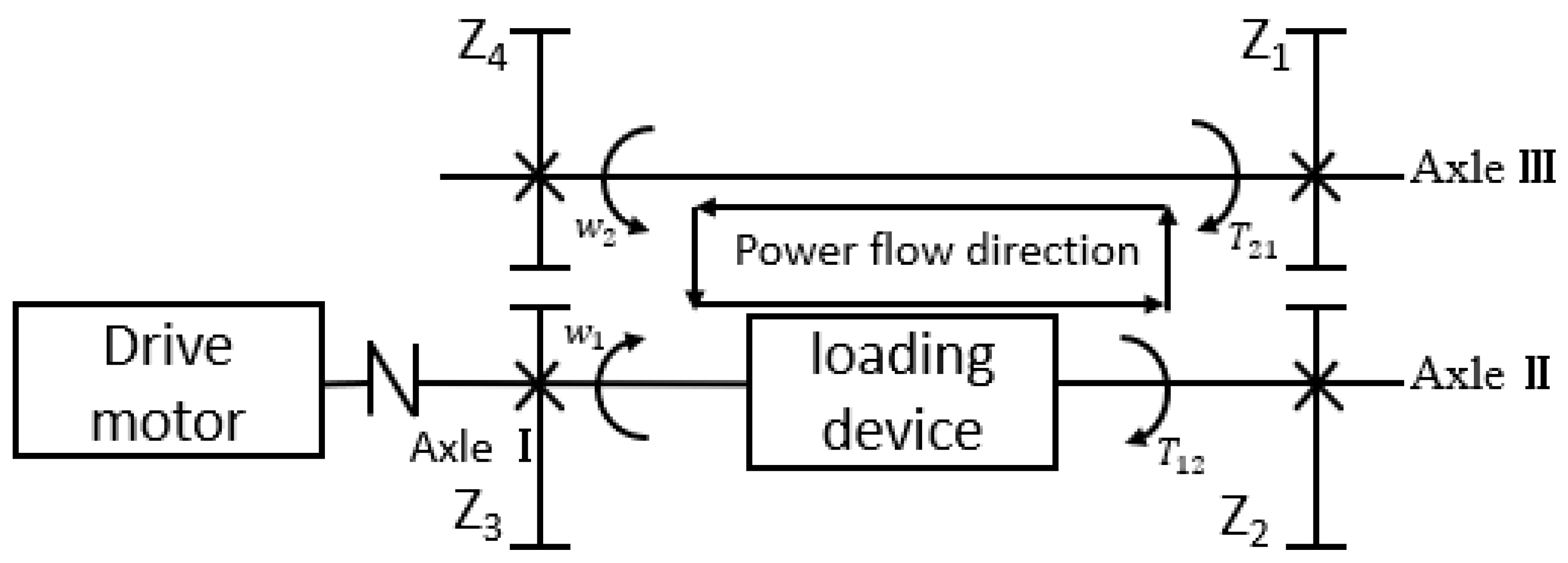 Machines 13 00941 g002