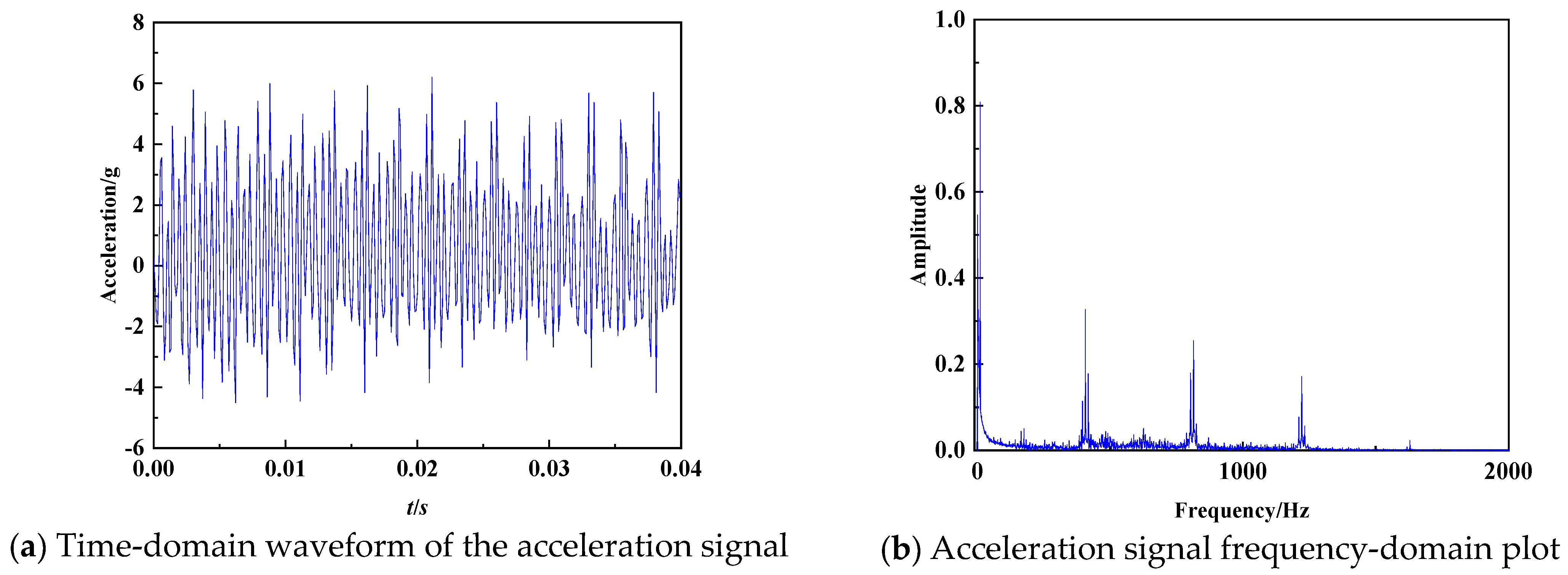 Machines 13 00941 g004