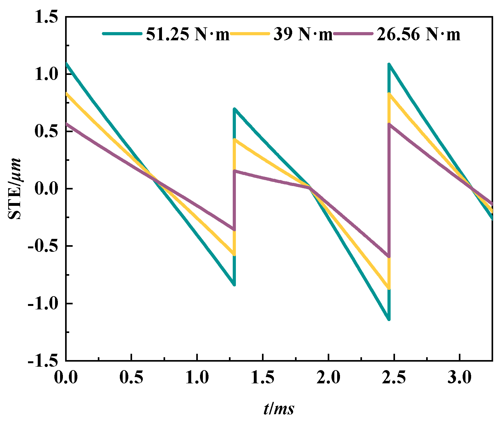 Machines 13 00941 g005