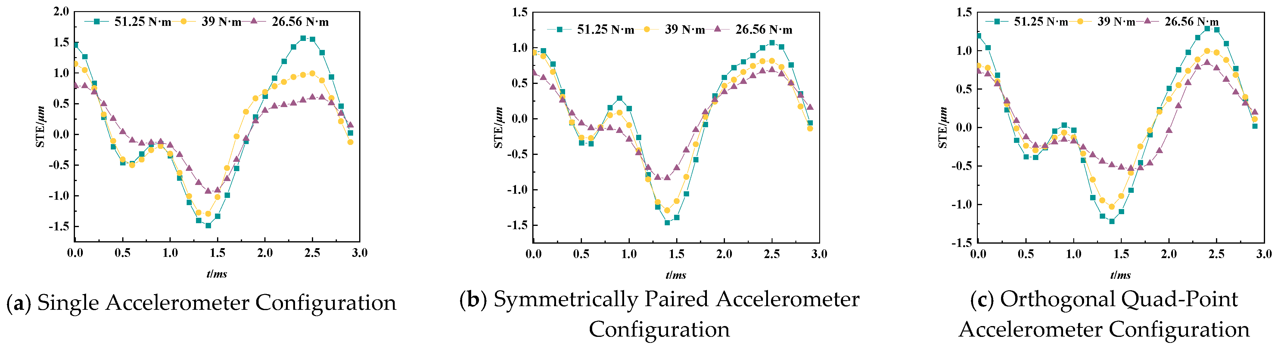 Machines 13 00941 g006