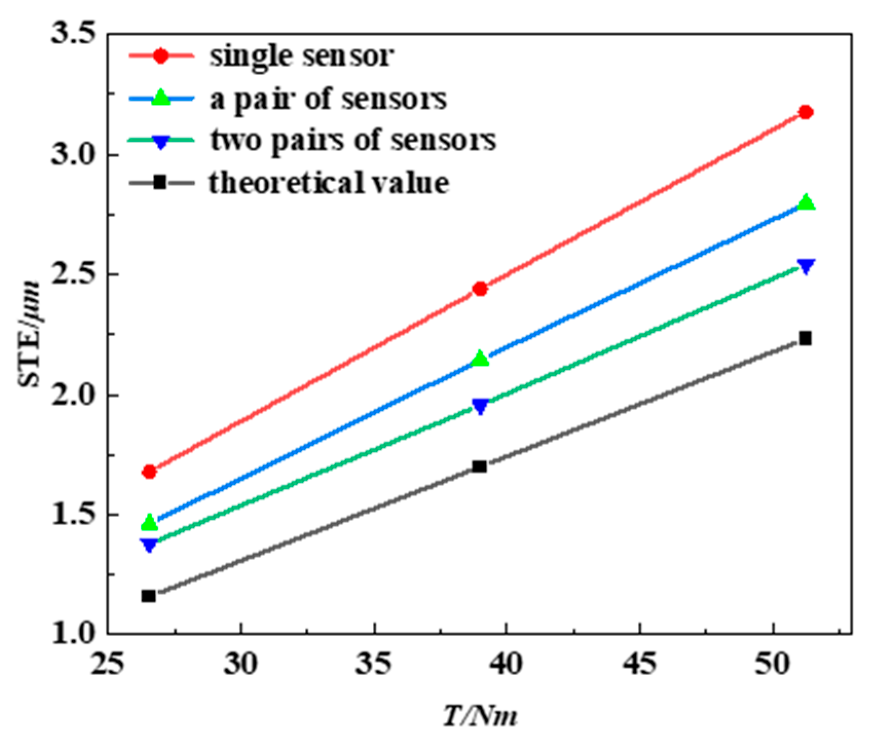 Machines 13 00941 g007
