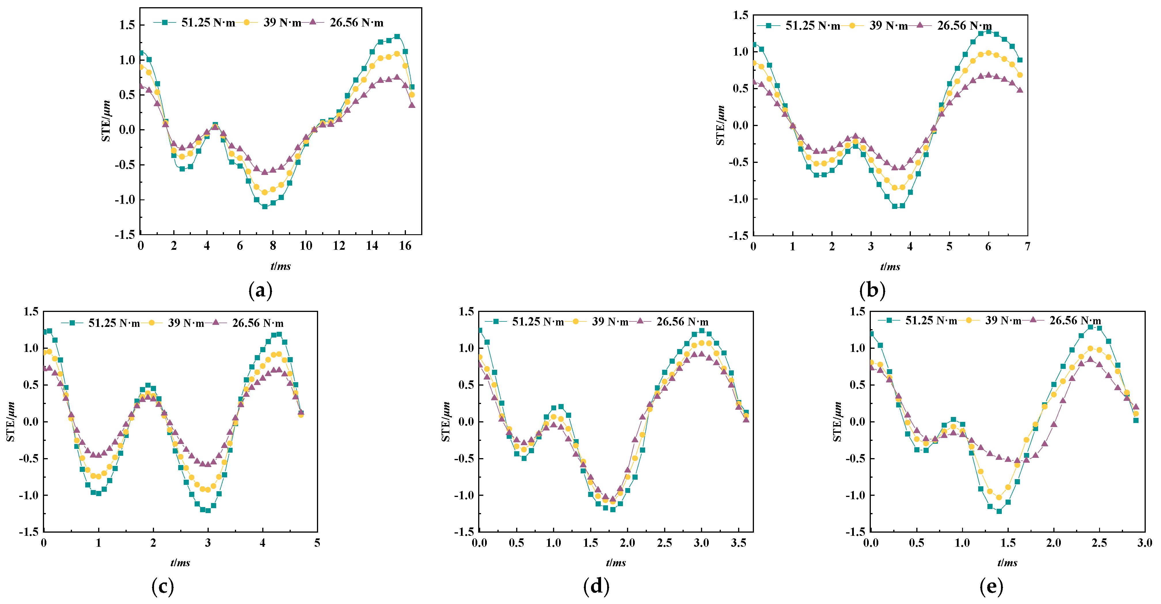 Machines 13 00941 g009