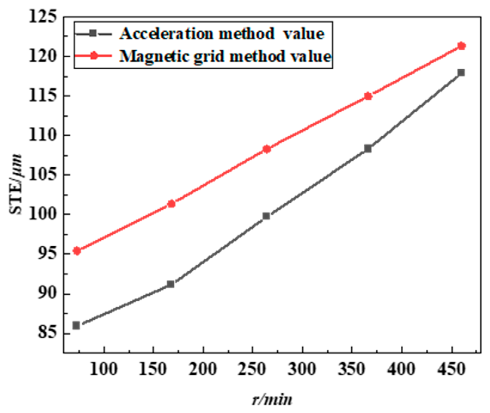 Machines 13 00941 g013