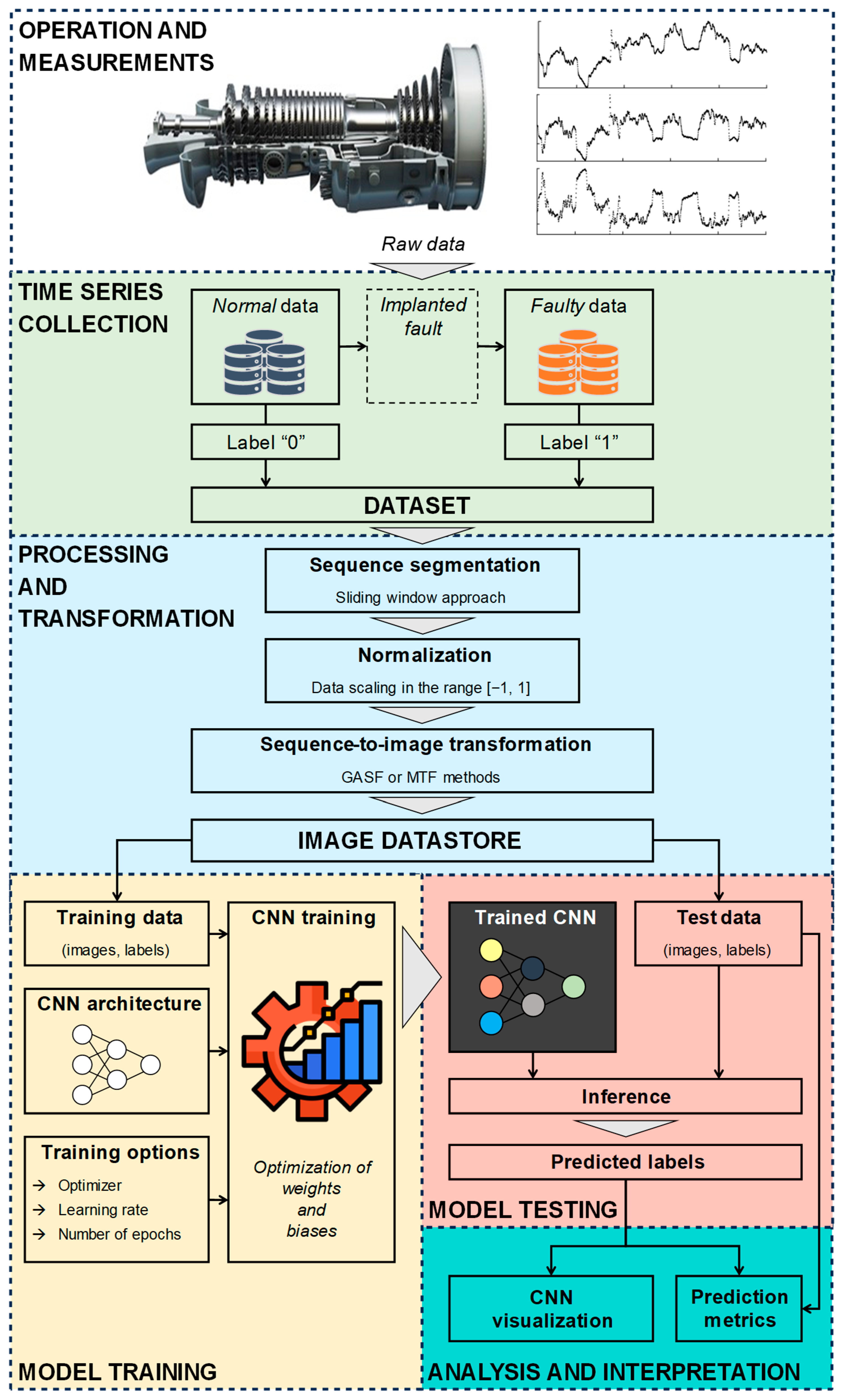 Machines 13 00943 g002 Machines 13 00943 g002