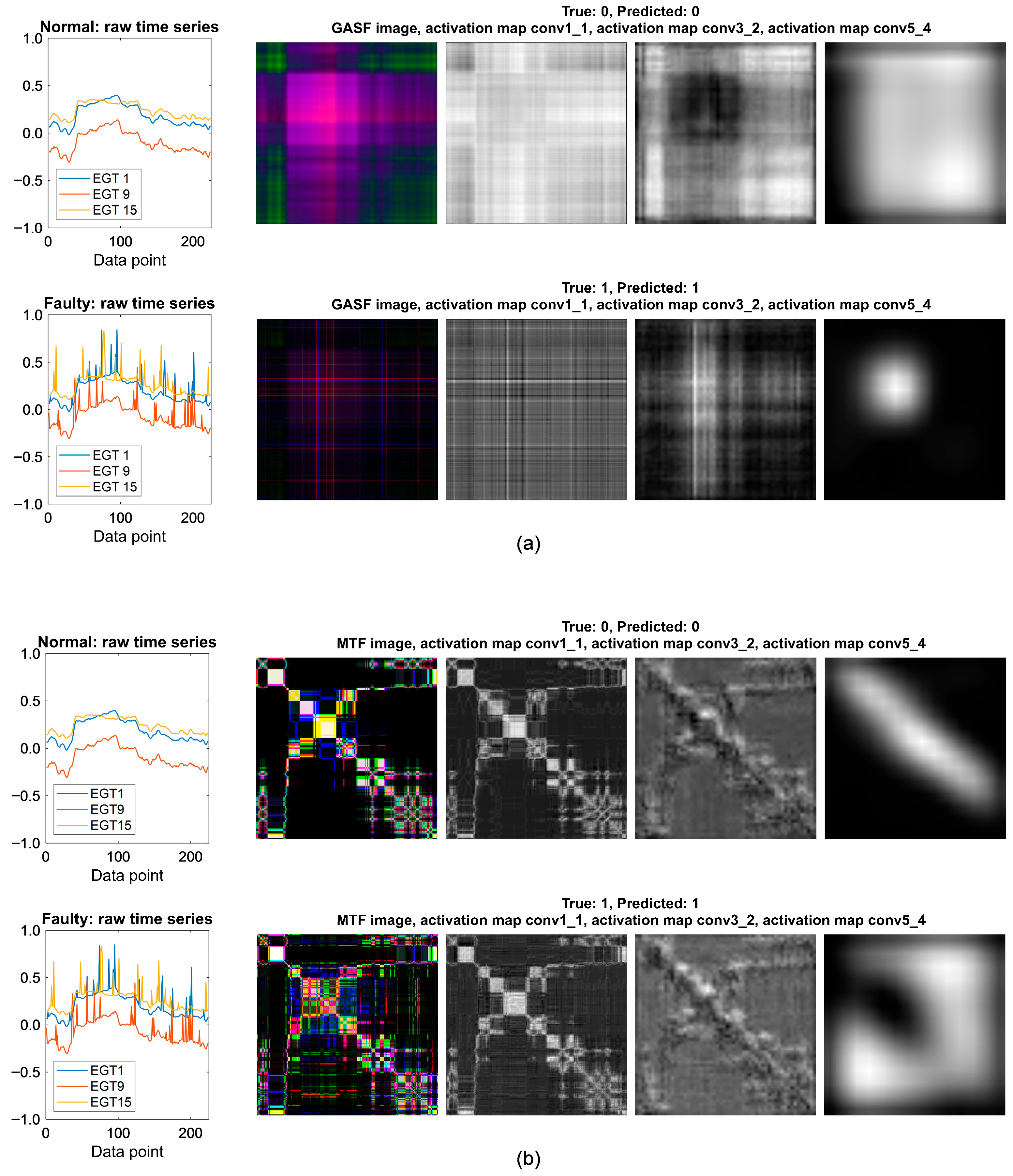 Machines 13 00943 g010 Machines 13 00943 g010