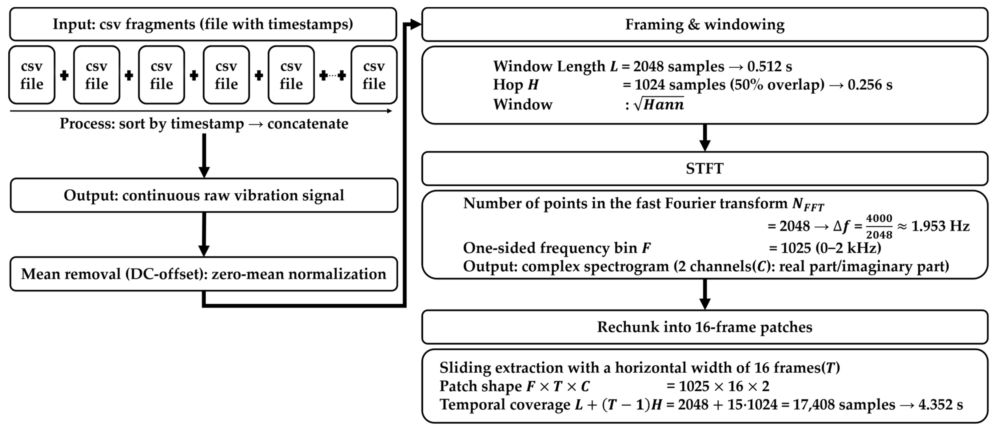 Machines 13 00945 g001