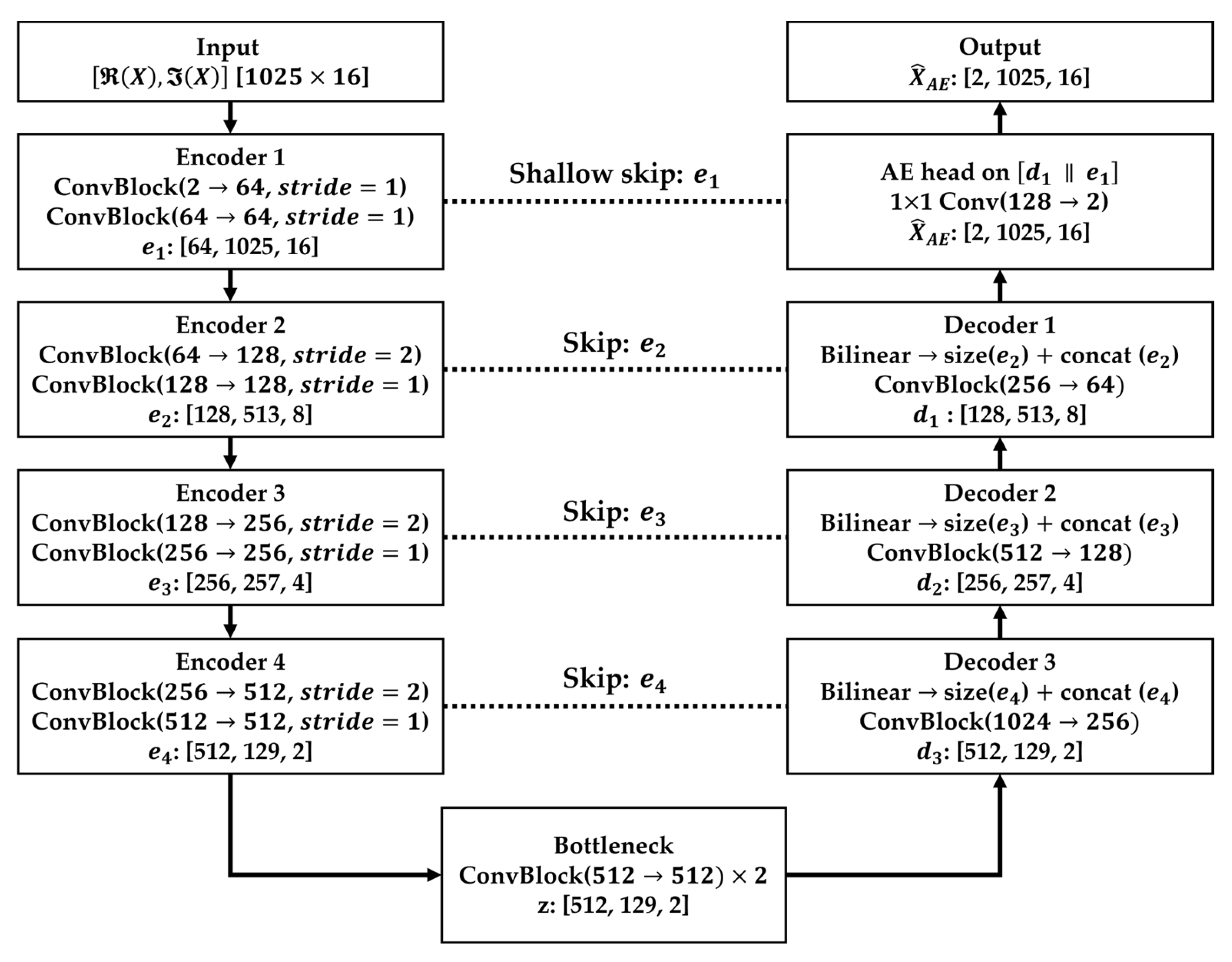Machines 13 00945 g002