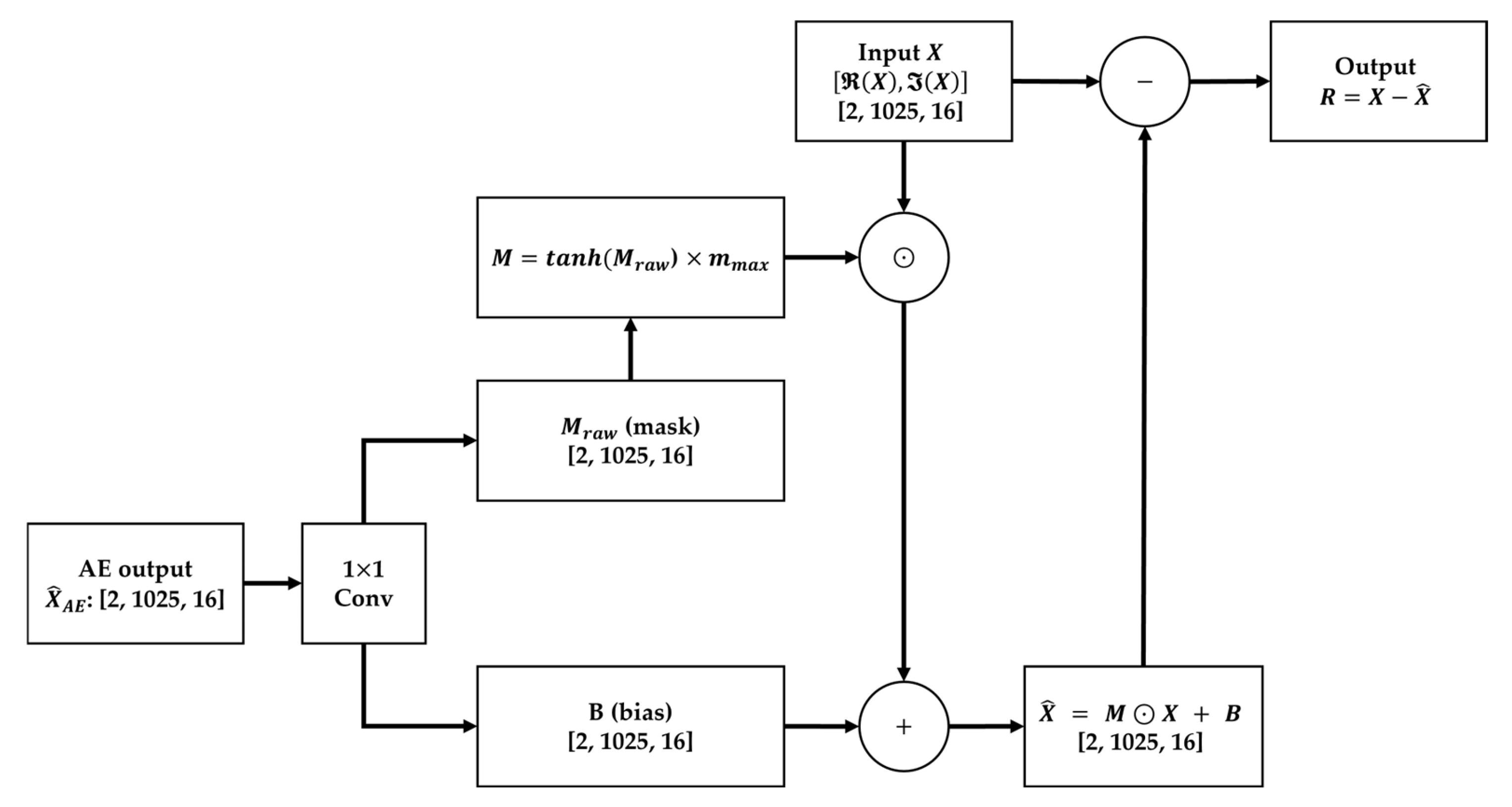 Machines 13 00945 g003