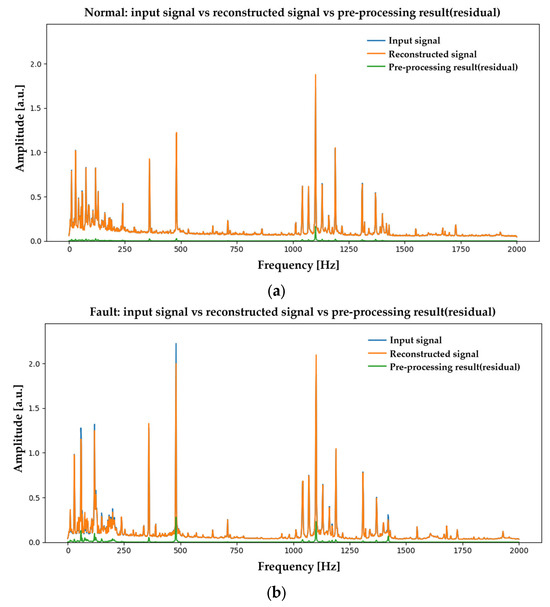 Machines 13 00945 g0a1