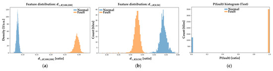 Machines 13 00945 g0a10