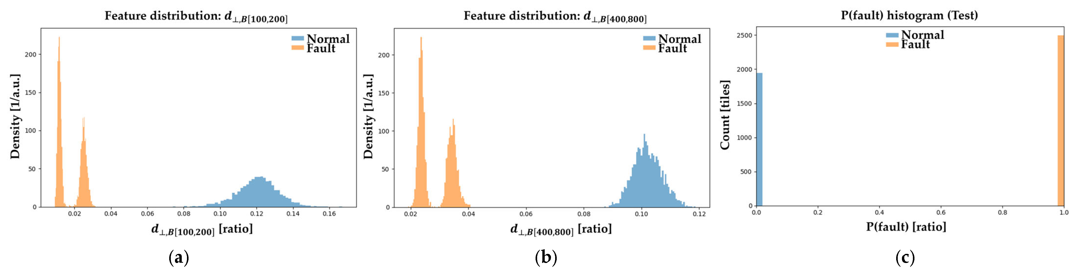 Machines 13 00945 g0a11