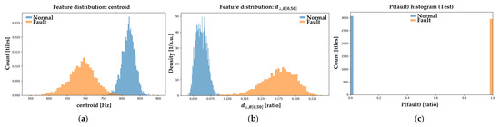 Machines 13 00945 g0a12