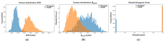 Machines 13 00945 g0a13