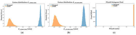 Machines 13 00945 g0a14