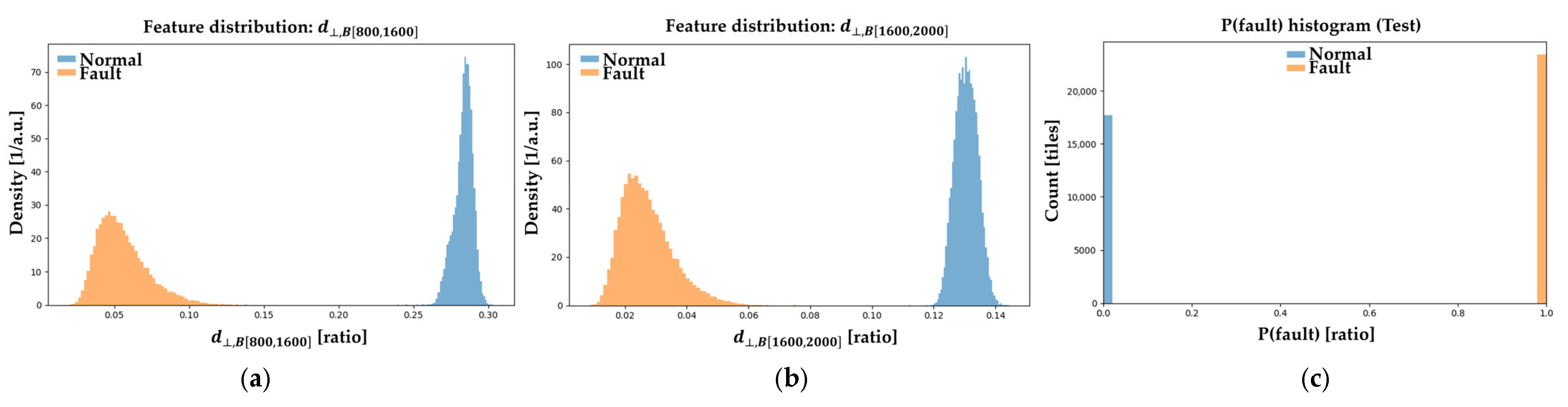 Machines 13 00945 g0a14