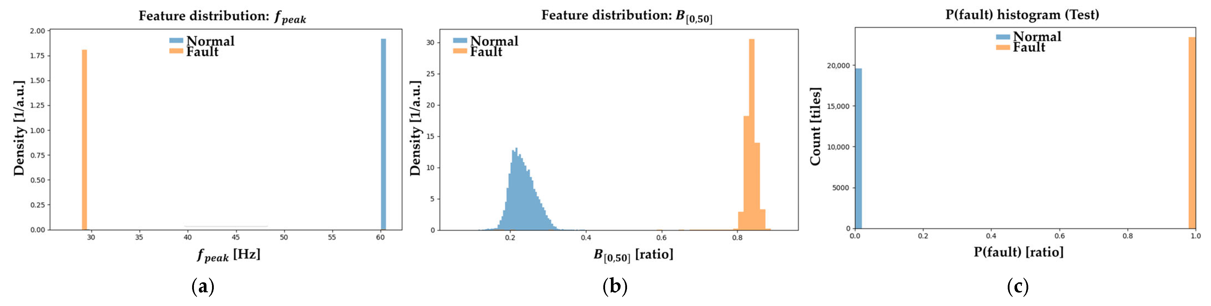 Machines 13 00945 g0a15