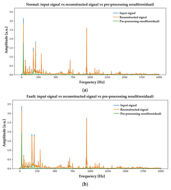 Machines 13 00945 g0a2