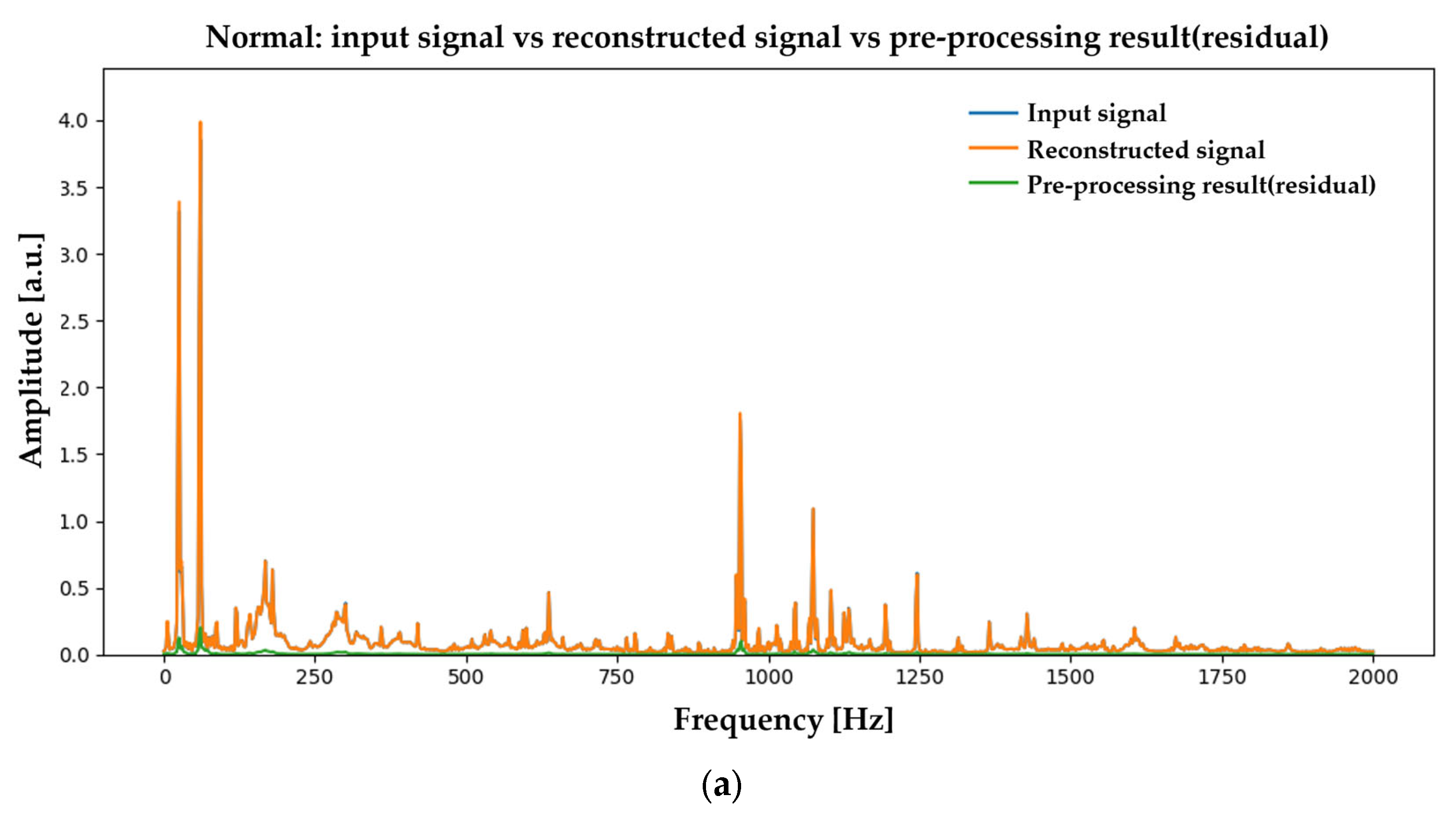 Machines 13 00945 g0a3a