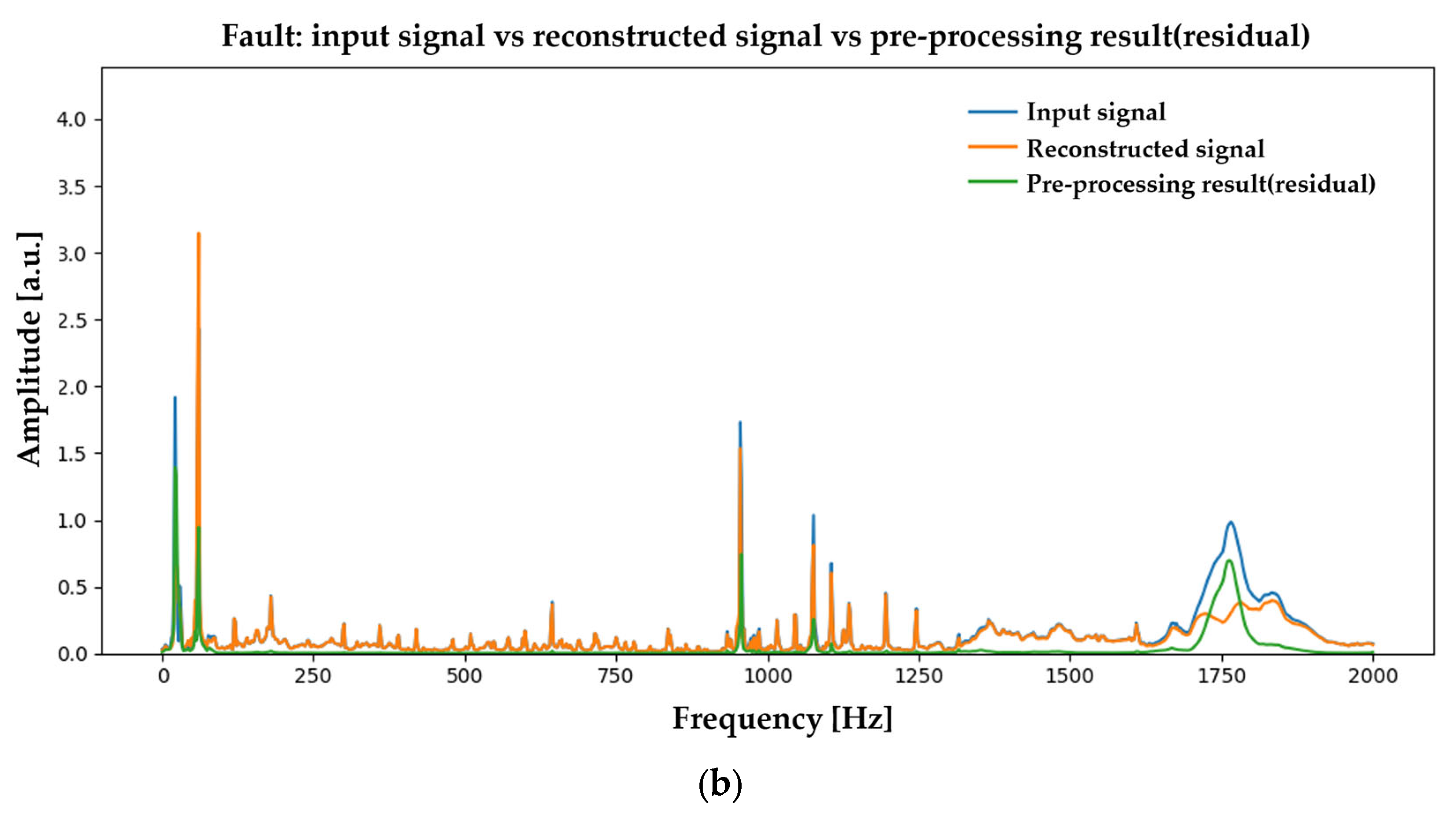 Machines 13 00945 g0a3b